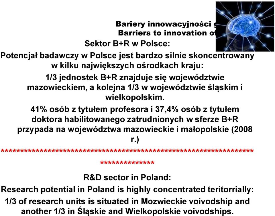 41% osób z tytułem profesora i 37,4% osób z tytułem doktora habilitowanego zatrudnionych w sferze B+R przypada na województwa mazowieckie i małopolskie (2008 r.