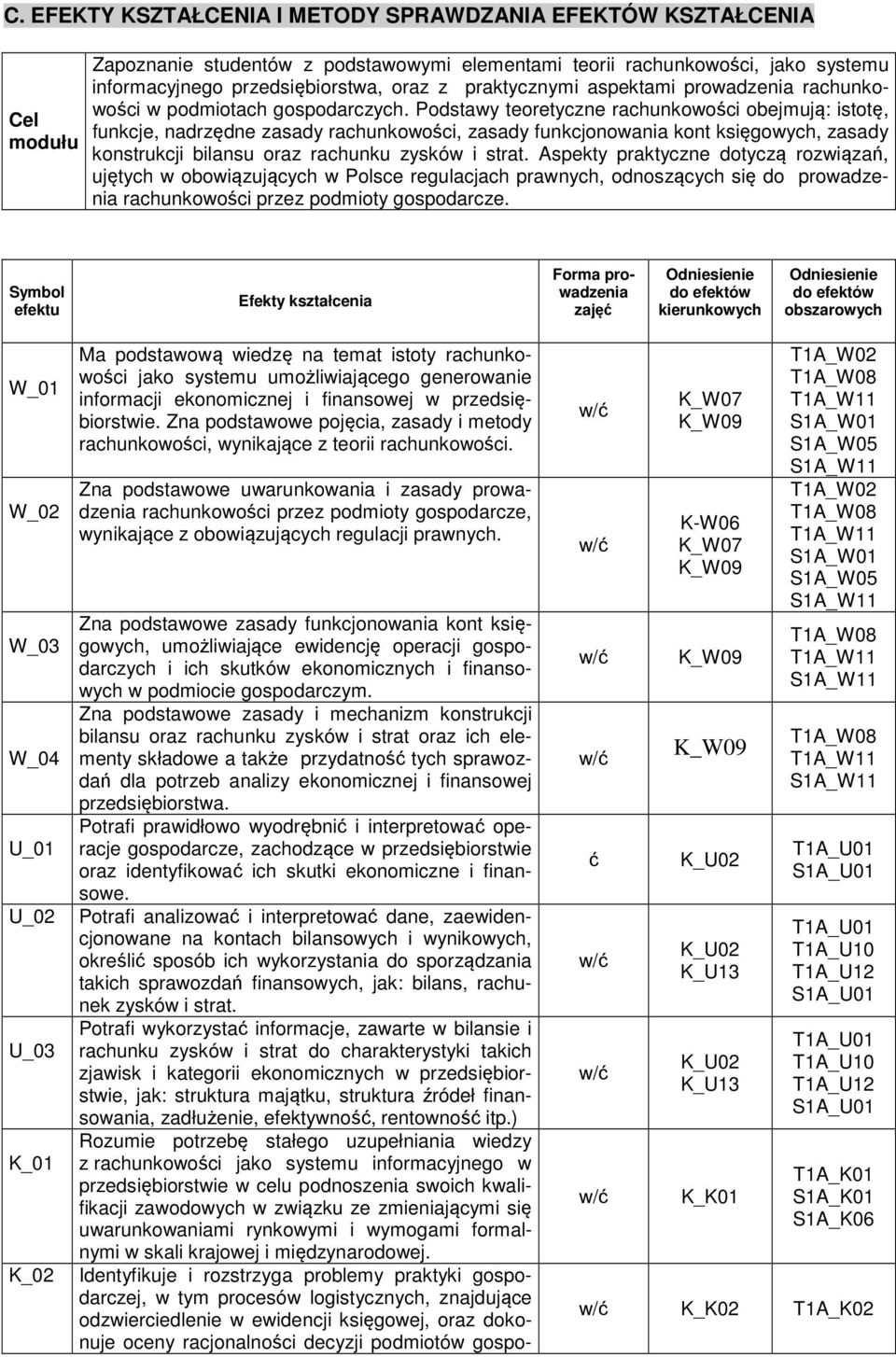 Podstawy teoretyczne rachunkowości obejmują: istotę, funkcje, nadrzędne zasady rachunkowości, zasady funkcjonowania kont księgowych, zasady konstrukcji bilansu oraz rachunku zysków i strat.