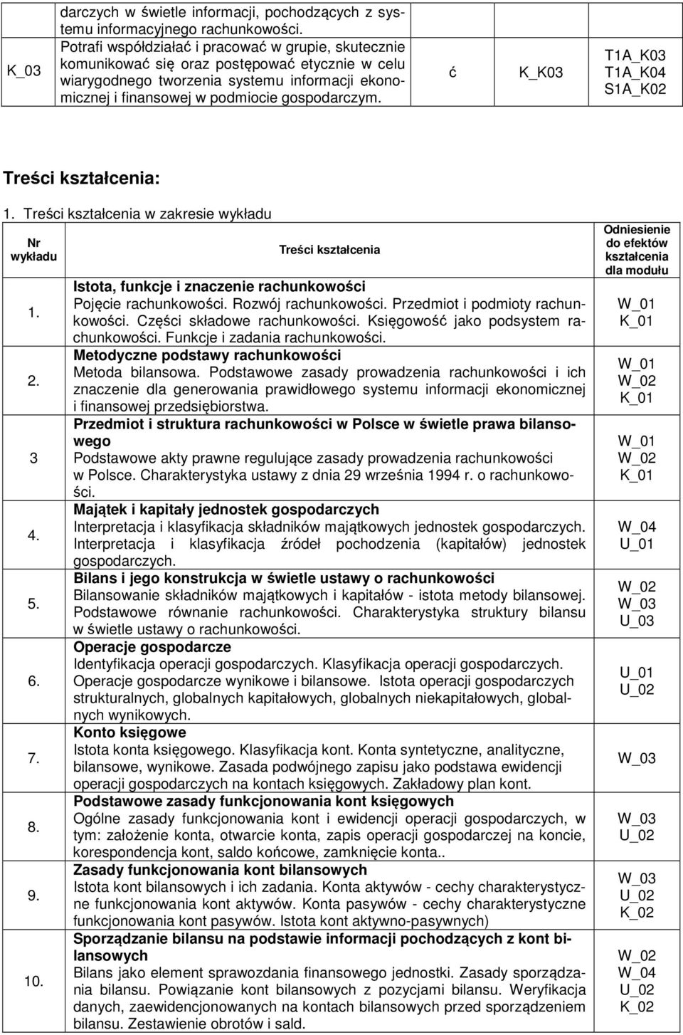 ć K_K03 T1A_K03 T1A_K04 S1A_K02 Treści kształcenia: 1. Treści kształcenia w zakresie wykładu Nr wykładu 1. 2. 3 4. 5. 6. 7. 8. 9. 10.