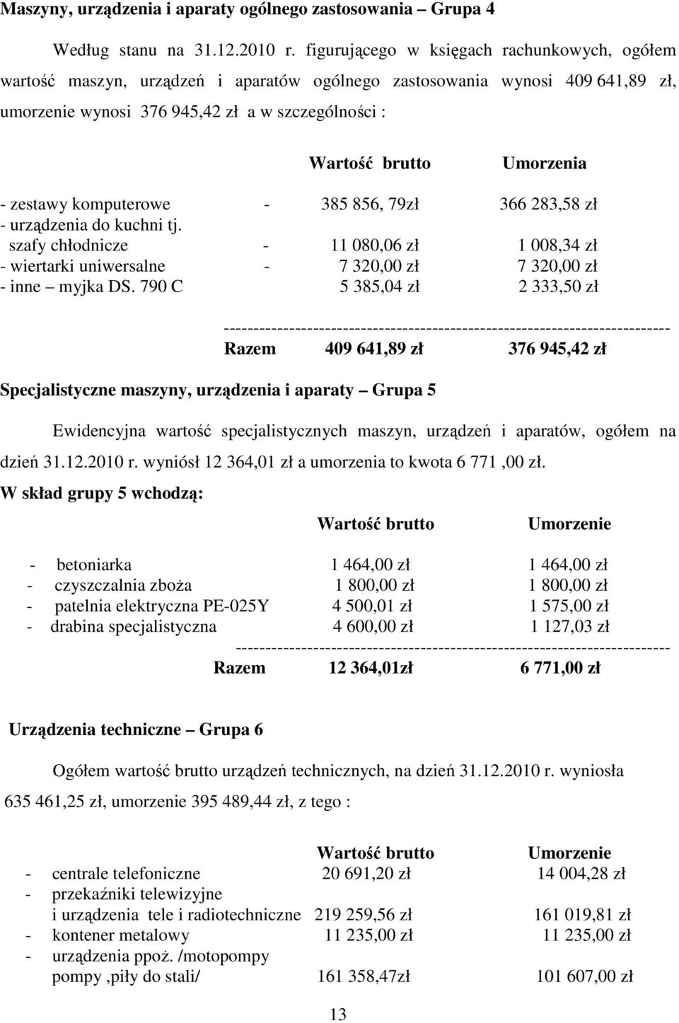 zestawy komputerowe - 385 856, 79zł 366 283,58 zł - urządzenia do kuchni tj. szafy chłodnicze - 11 080,06 zł 1 008,34 zł - wiertarki uniwersalne - 7 320,00 zł 7 320,00 zł - inne myjka DS.