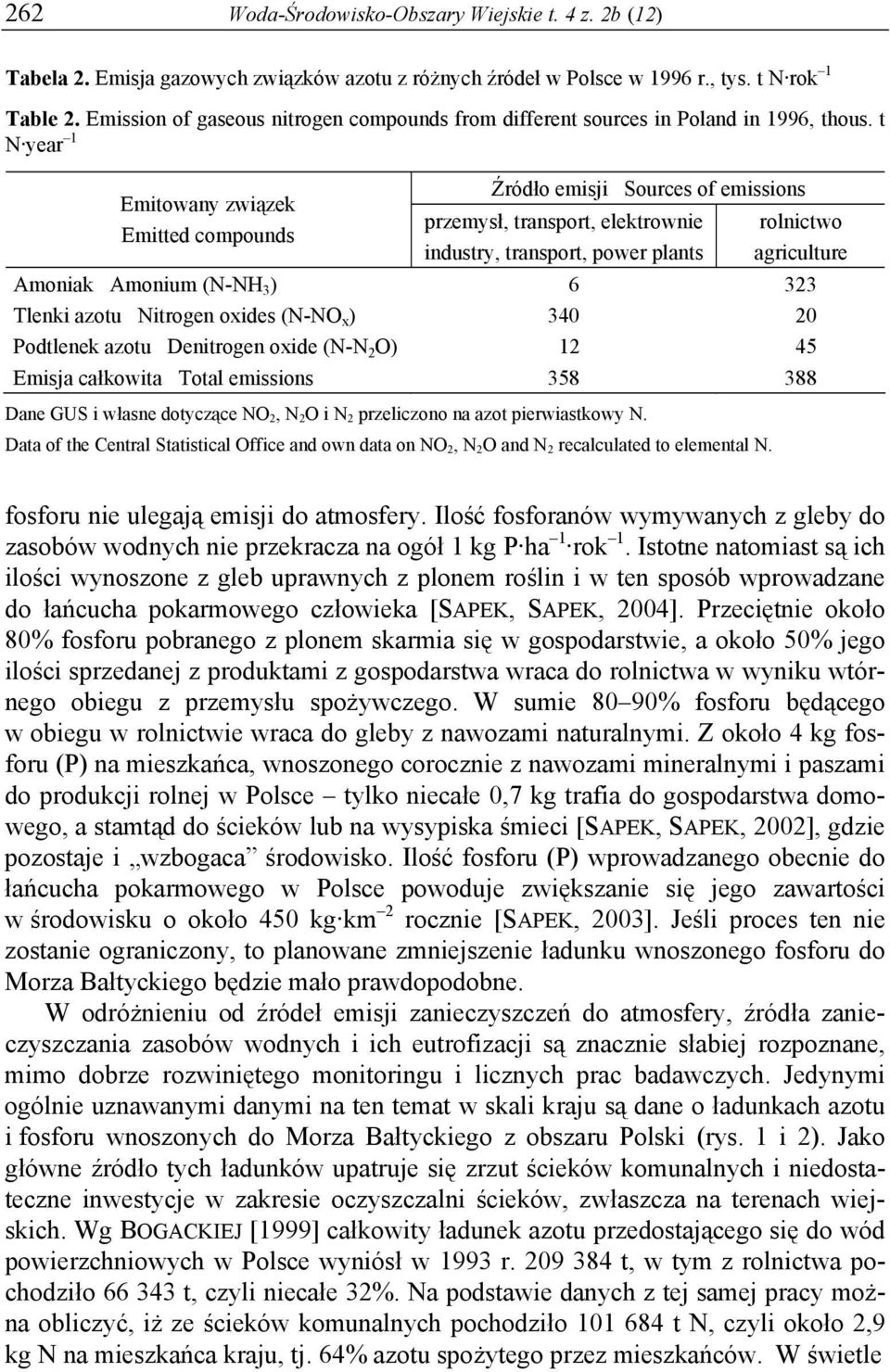 t N year 1 Emitowany związek Emitted compounds Źródło emisji Sources of emissions przemysł, transport, elektrownie industry, transport, power plants rolnictwo agriculture Amoniak Amonium (N-NH 3 ) 6