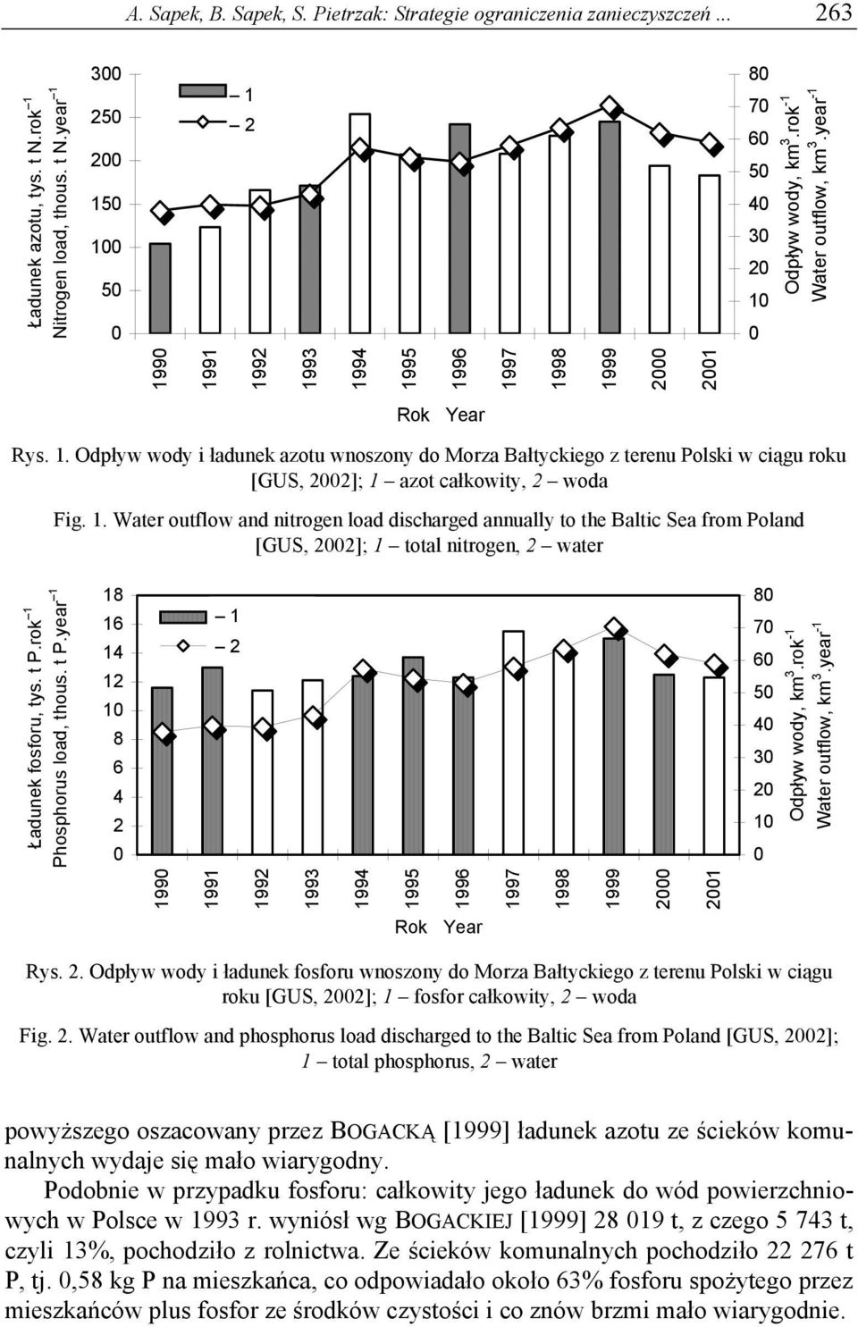 1. Odpływ wody i ładunek azotu wnoszony do Morza Bałtyckiego z terenu Polski w ciągu roku [GUS, 2002]; 1 