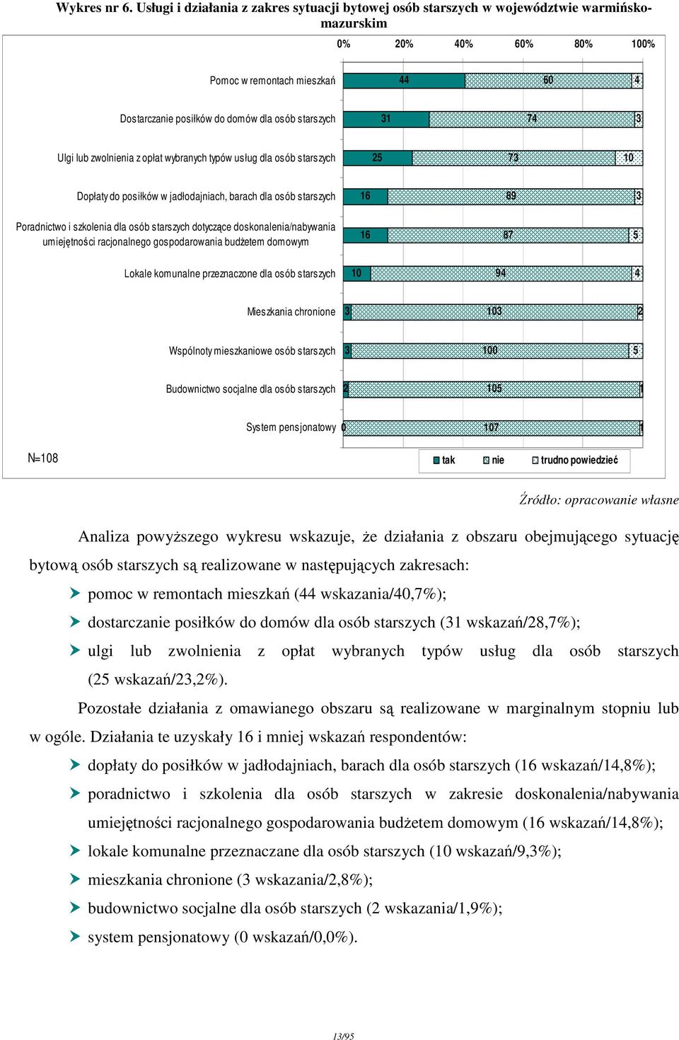 zwolnienia z opłat wybranych typów usług dla osób starszych Dopłaty do posiłków w jadłodajniach, barach dla osób starszych 9 Poradnictwo i szkolenia dla osób starszych dotyczące