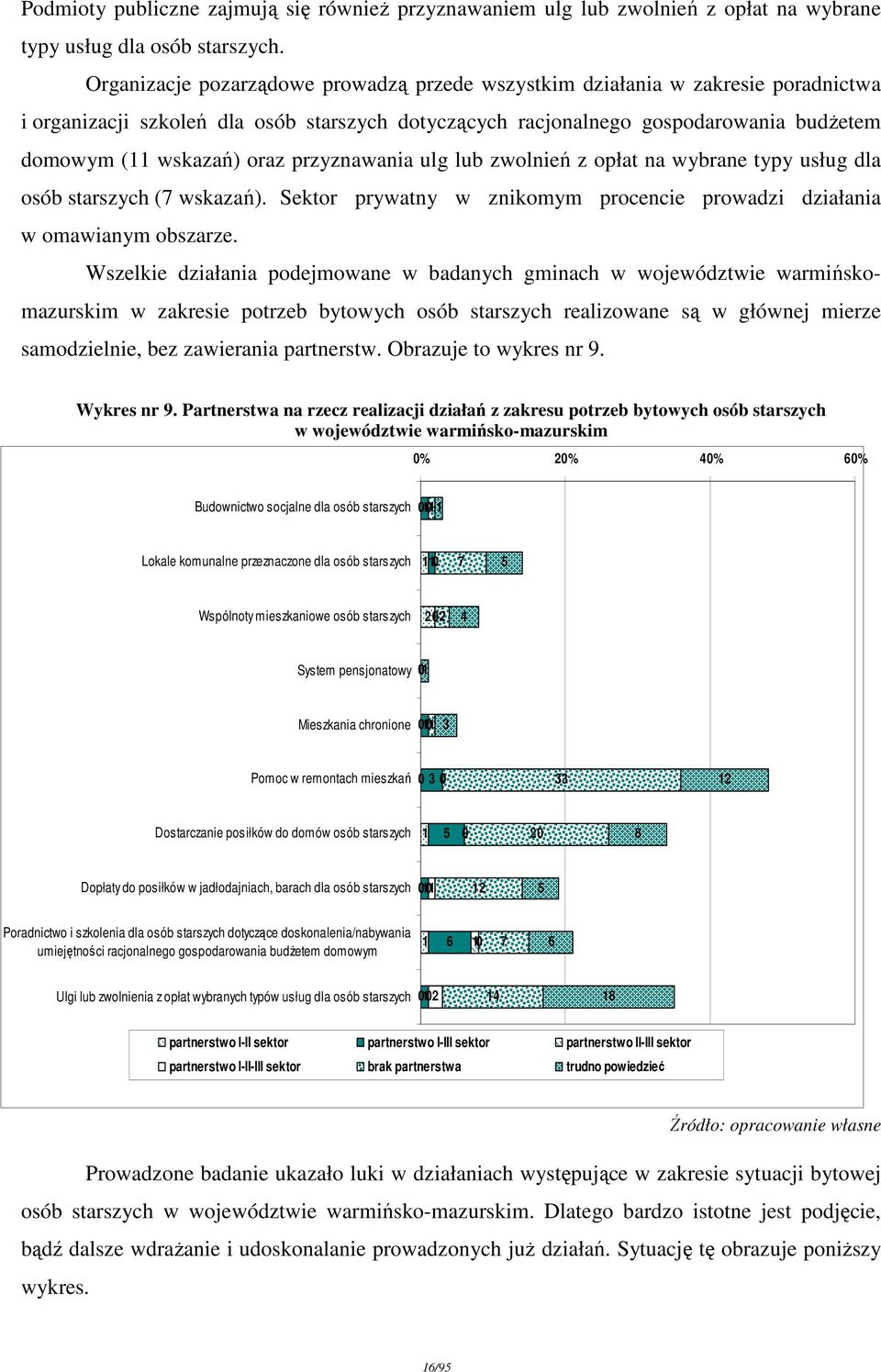 przyznawania ulg lub zwolnień z opłat na wybrane typy usług dla osób starszych ( wskazań). Sektor prywatny w znikomym procencie prowadzi działania w omawianym obszarze.