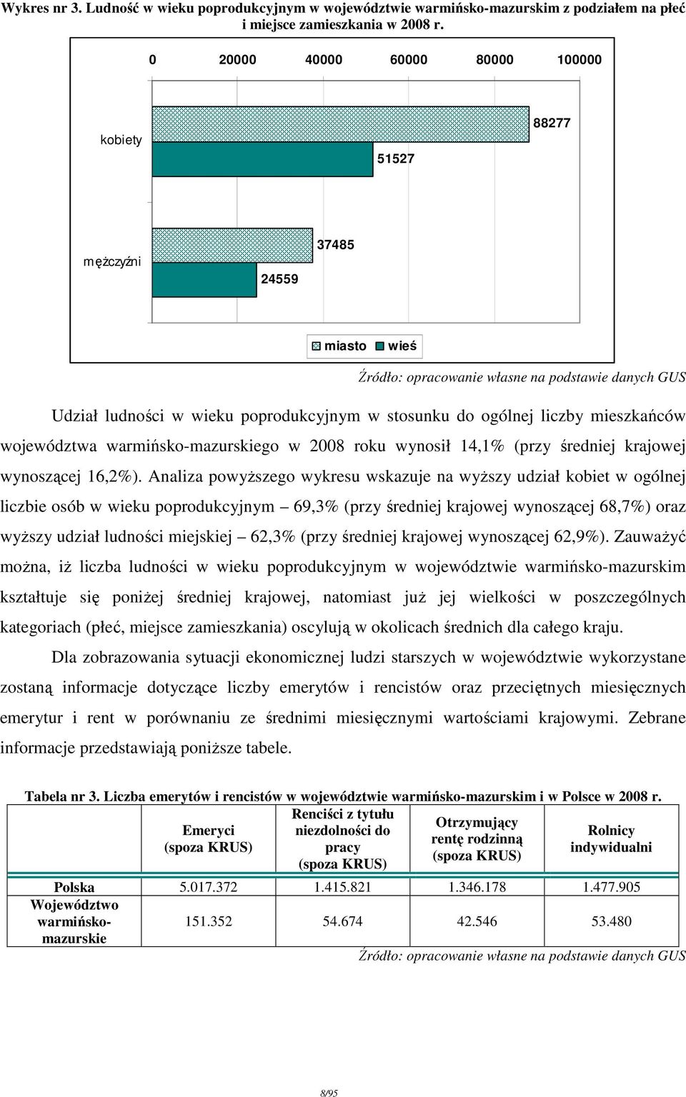 średniej krajowej wynoszącej,%).