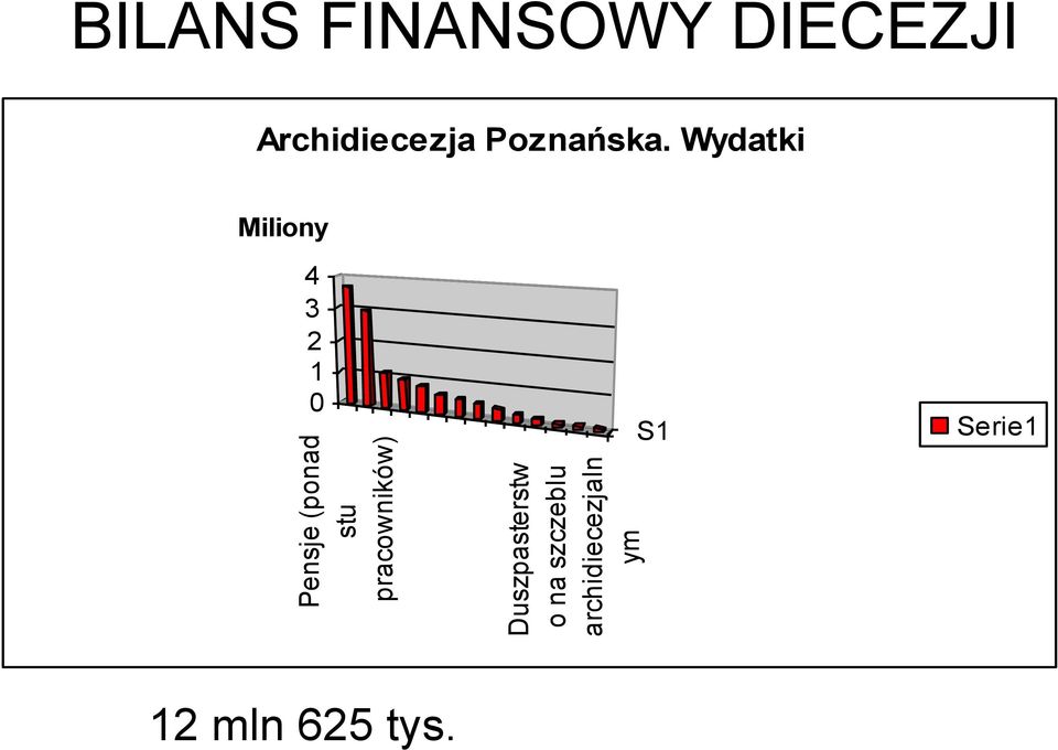 FINANSOWY DIECEZJI Archidiecezja Poznańska.