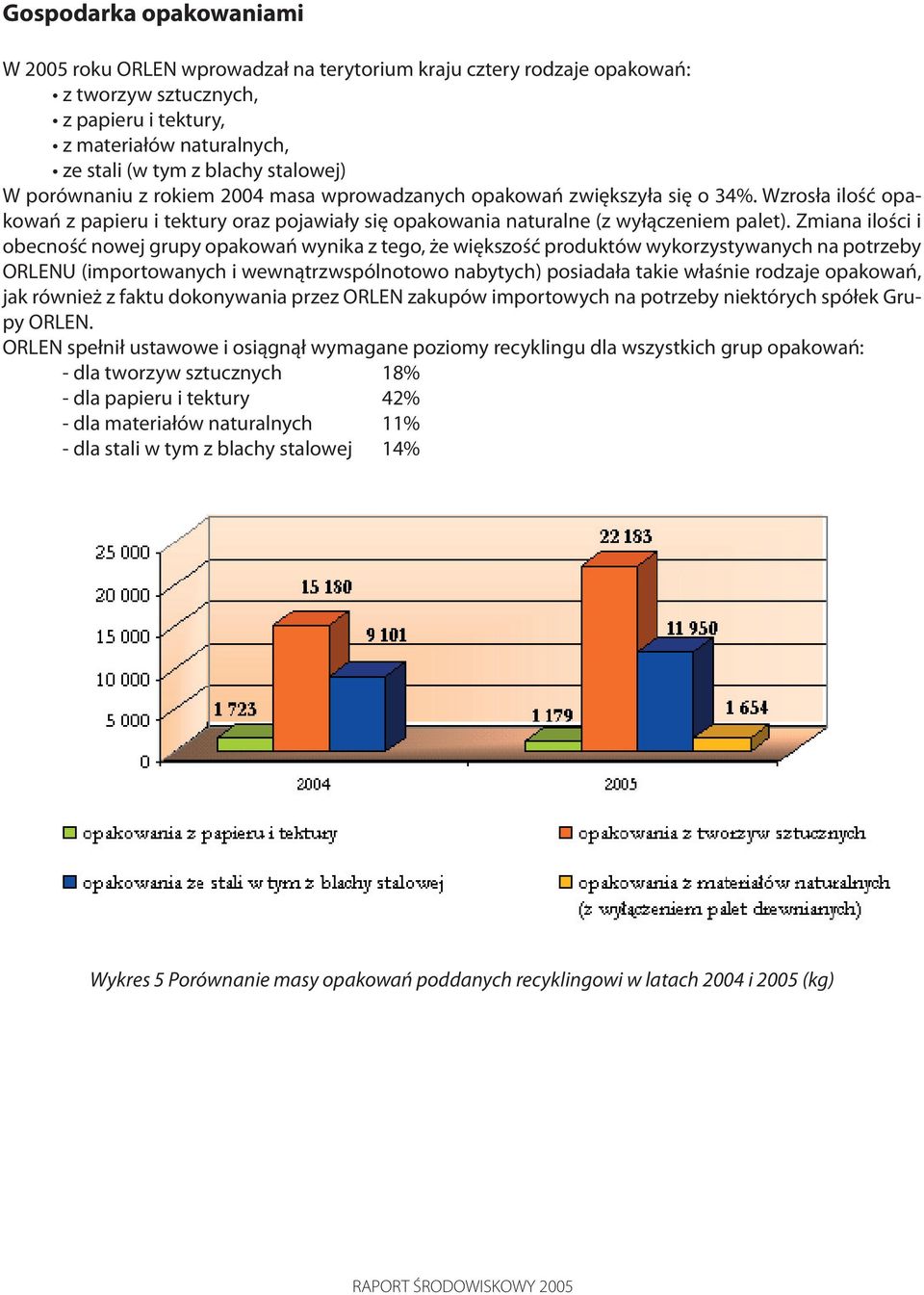 Zmiana ilości i obecność nowej grupy opakowań wynika z tego, że większość produktów wykorzystywanych na potrzeby ORLENU (importowanych i wewnątrzwspólnotowo nabytych) posiadała takie właśnie rodzaje