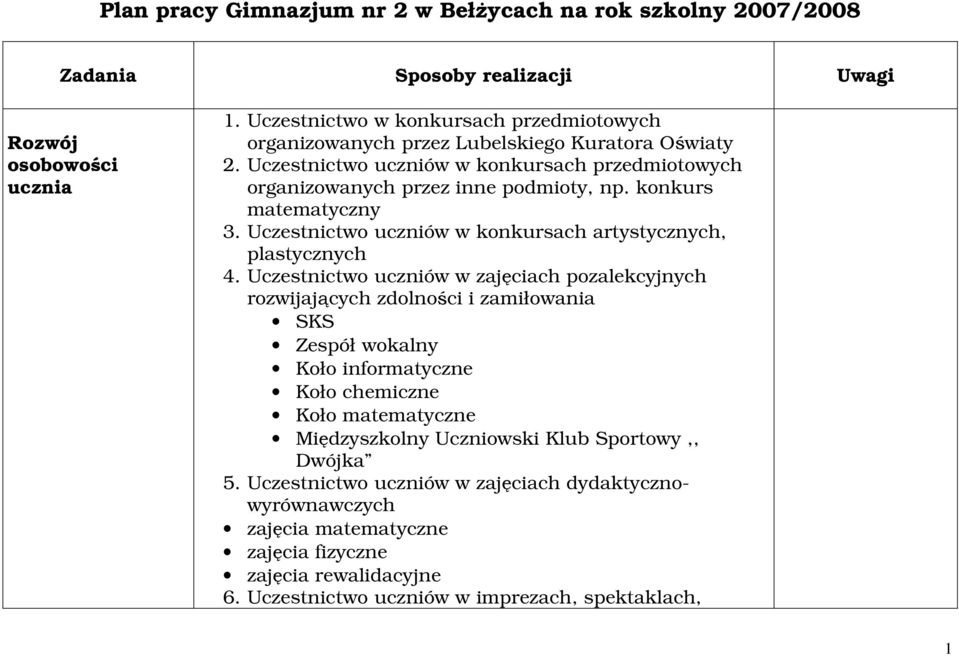 konkurs matematyczny 3. Uczestnictwo uczniów w konkursach artystycznych, plastycznych 4.