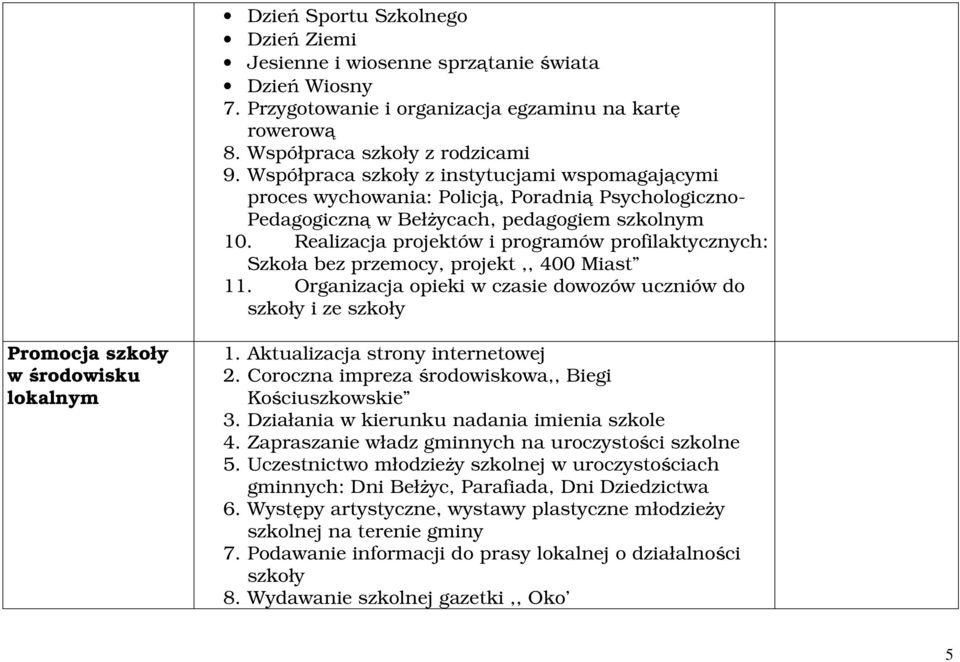 Realizacja projektów i programów profilaktycznych: Szkoła bez przemocy, projekt,, 400 Miast 11.