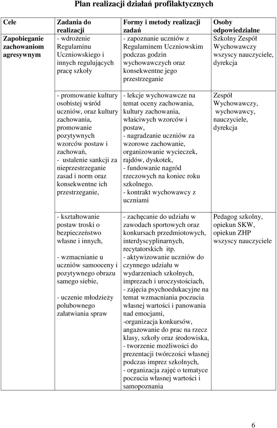 dyrekcja - promowanie kultury osobistej wśród uczniów, oraz kultury zachowania, promowanie pozytywnych wzorców postaw i zachowań, - ustalenie sankcji za nieprzestrzeganie zasad i norm oraz