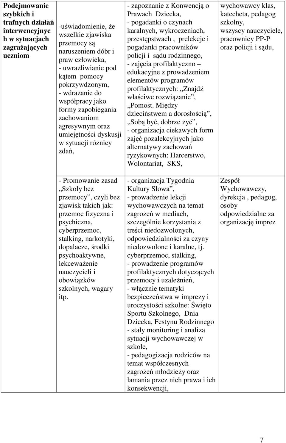 pogadanki o czynach karalnych, wykroczeniach, przestępstwach, prelekcje i pogadanki pracowników policji i sądu rodzinnego, - zajęcia profilaktyczno edukacyjne z prowadzeniem elementów programów