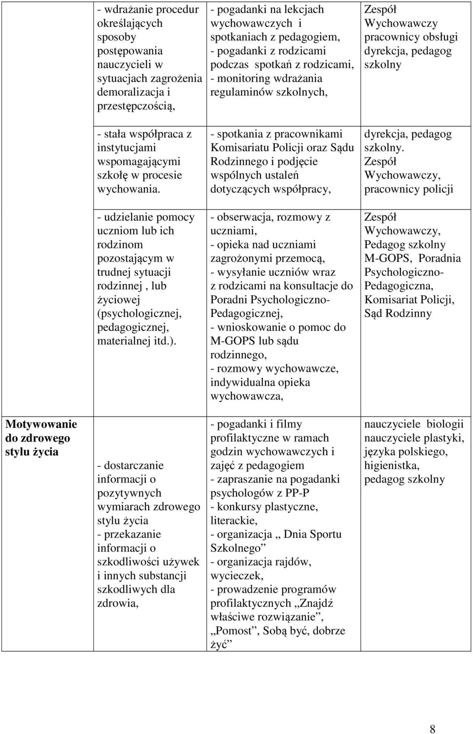wspomagającymi szkołę w procesie wychowania. - spotkania z pracownikami Komisariatu Policji oraz Sądu Rodzinnego i podjęcie wspólnych ustaleń dotyczących współpracy, dyrekcja, pedagog szkolny.