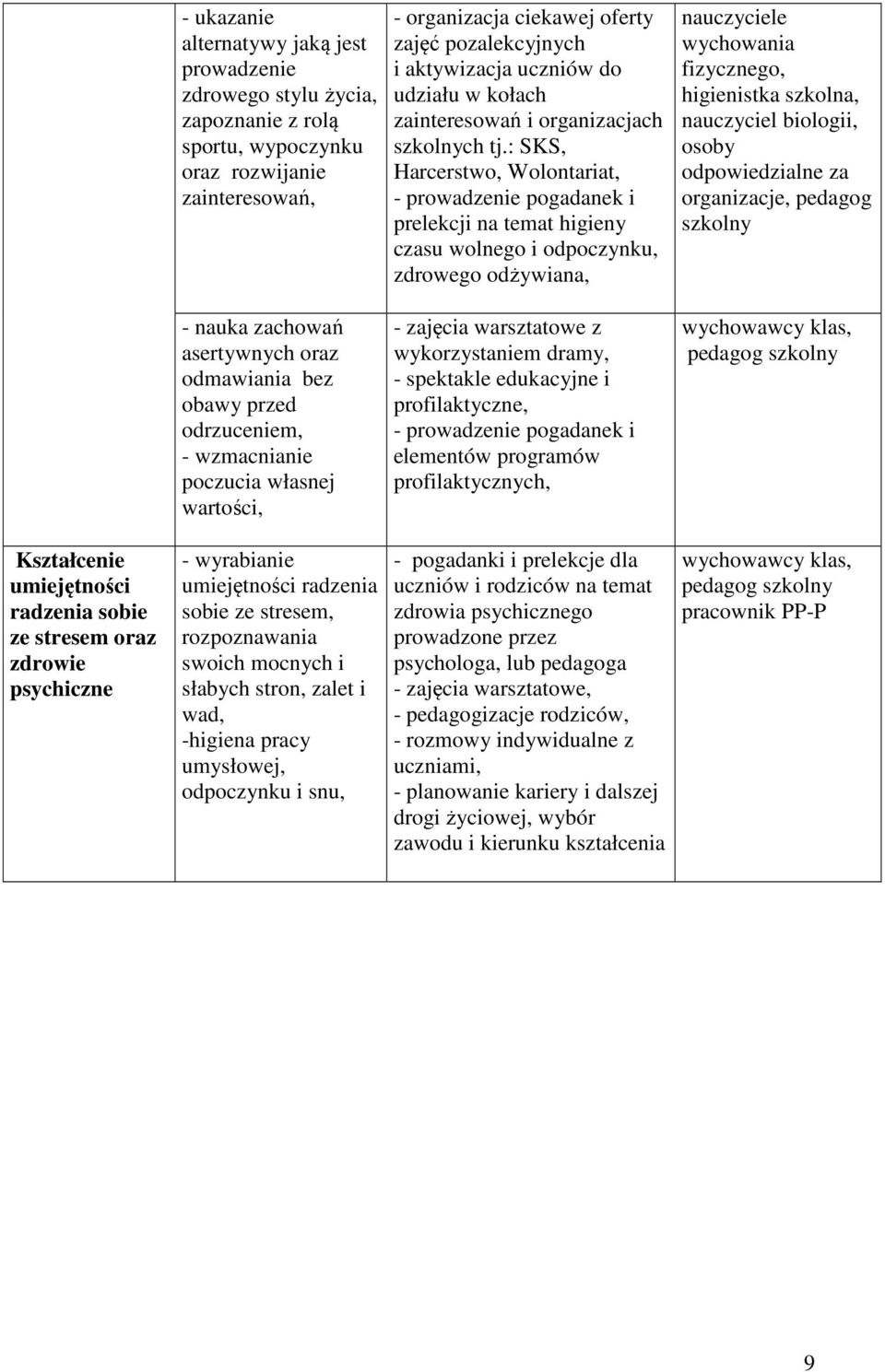 : SKS, Harcerstwo, Wolontariat, - prowadzenie pogadanek i prelekcji na temat higieny czasu wolnego i odpoczynku, zdrowego odżywiana, nauczyciele wychowania fizycznego, higienistka szkolna, nauczyciel