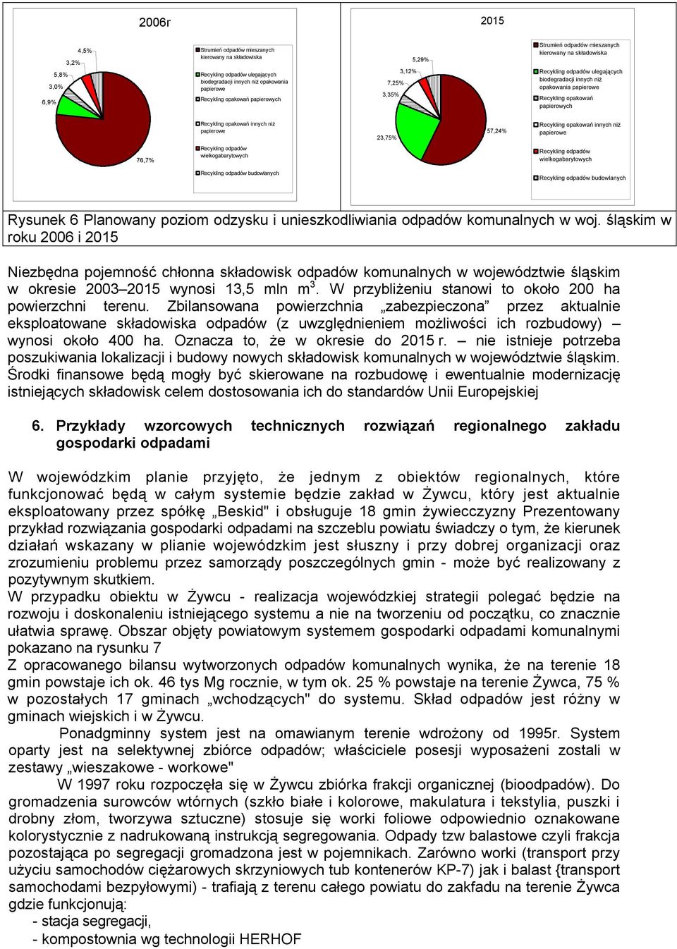 opakowań innych niż papierowe 23,75% 57,24% Recykling opakowań innych niż papierowe 76,7% Recykling odpadów wielkogabarytowych Recykling odpadów wielkogabarytowych Recykling odpadów budowlanych