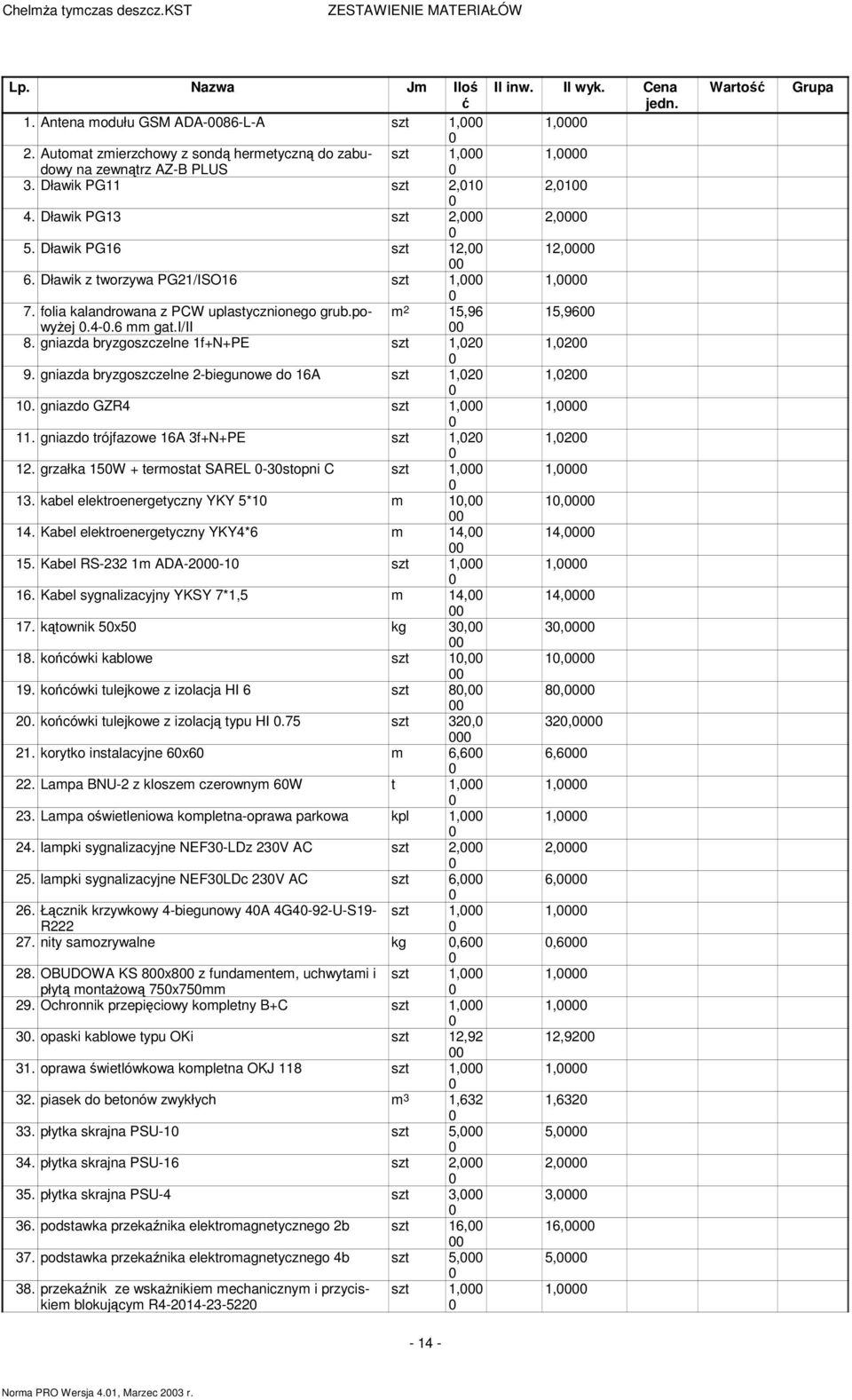 gniazda bryzgoszczelne 1f+N+PE szt 1,2 9. gniazda bryzgoszczelne 2-biegunowe do 16A szt 1,2 1. gniazdo GZR4 szt 1, 11. gniazdo trójfazowe 16A 3f+N+PE szt 1,2 12.