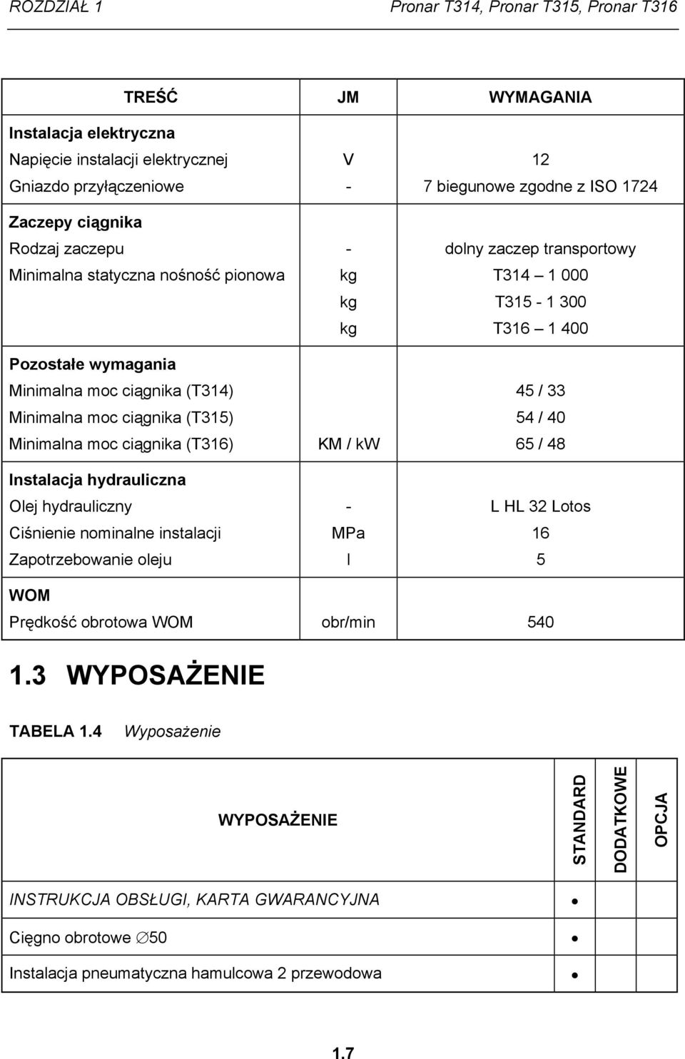 Zapotrzebowanie oleju V - - kg kg kg KM / kw - MPa l 12 7 biegunowe zgodne z ISO 1724 dolny zaczep transportowy T314 1 000 T315-1 300 T316 1 400 45 / 33 54 / 40 65 / 48 L HL 32 Lotos 16 5 WOM