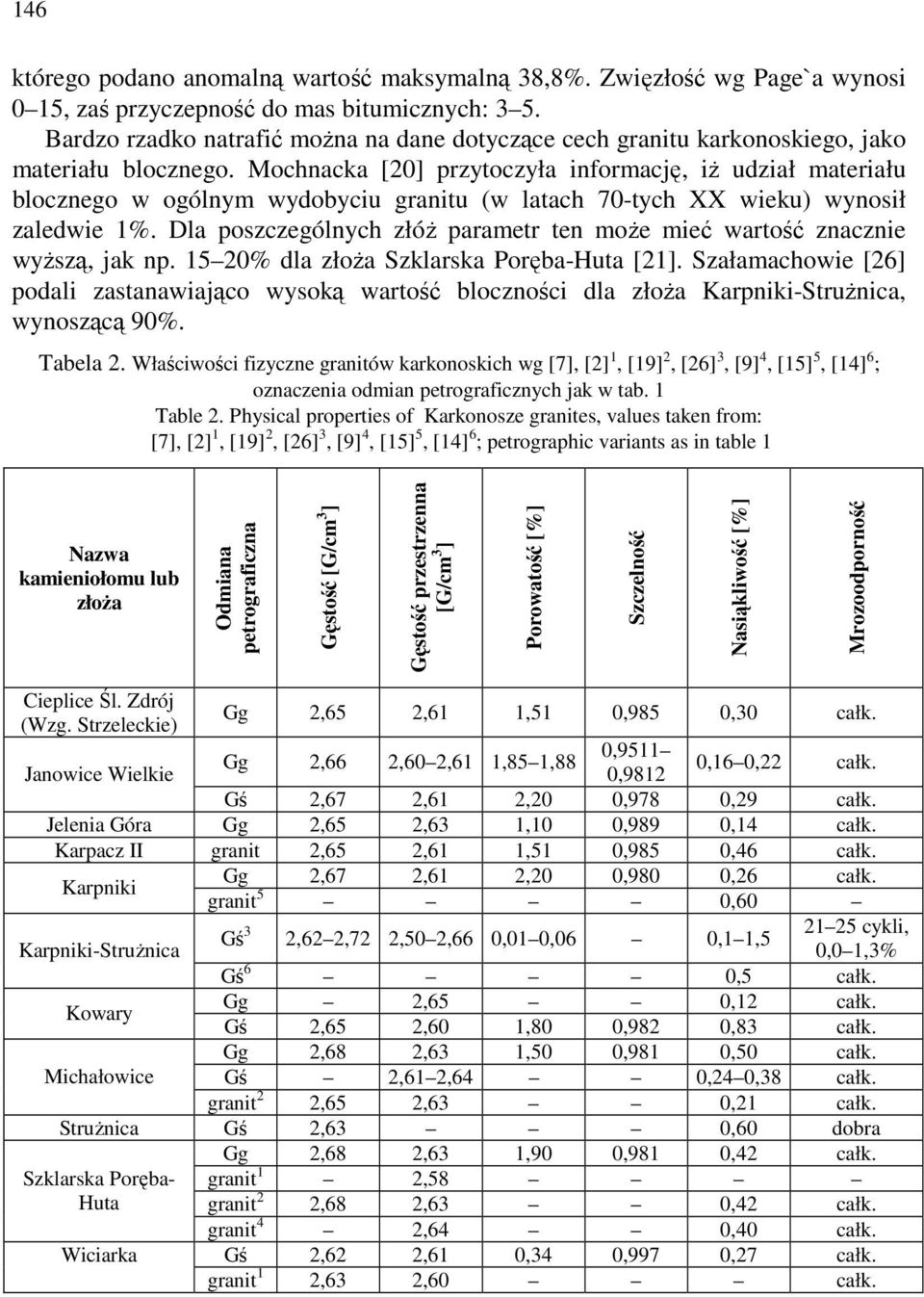 Mochnacka [20] przytoczyła informację, iż udział materiału blocznego w ogólnym wydobyciu granitu (w latach 70-tych XX wieku) wynosił zaledwie 1%.