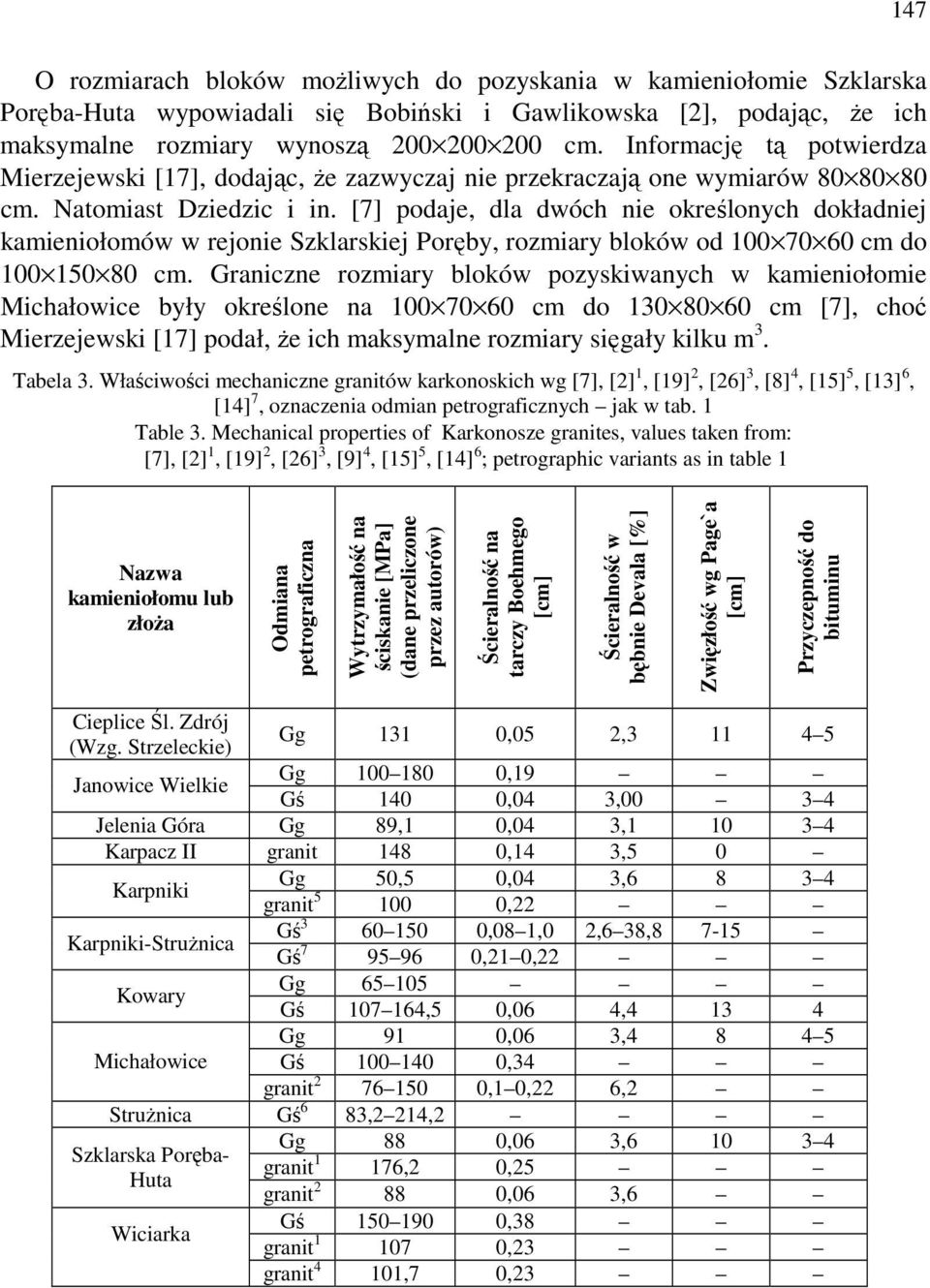 [7] podaje, dla dwóch nie określonych dokładniej kamieniołomów w rejonie Szklarskiej Poręby, rozmiary bloków od 100 70 60 cm do 100 150 80 cm.