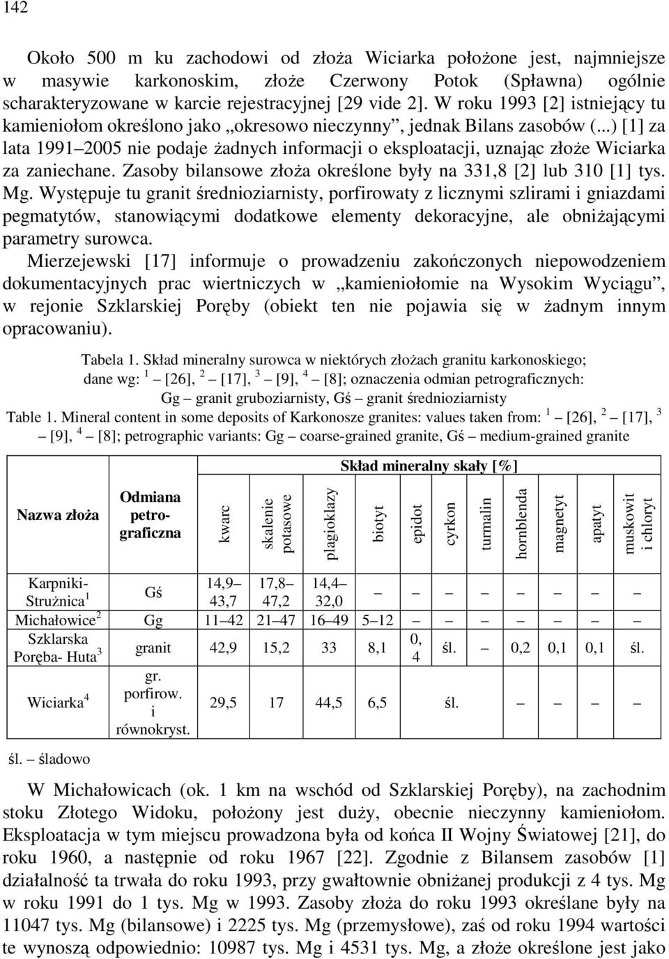 ..) [1] za lata 1991 2005 nie podaje żadnych informacji o eksploatacji, uznając złoże Wiciarka za zaniechane. Zasoby bilansowe złoża określone były na 331,8 [2] lub 310 [1] tys. Mg.