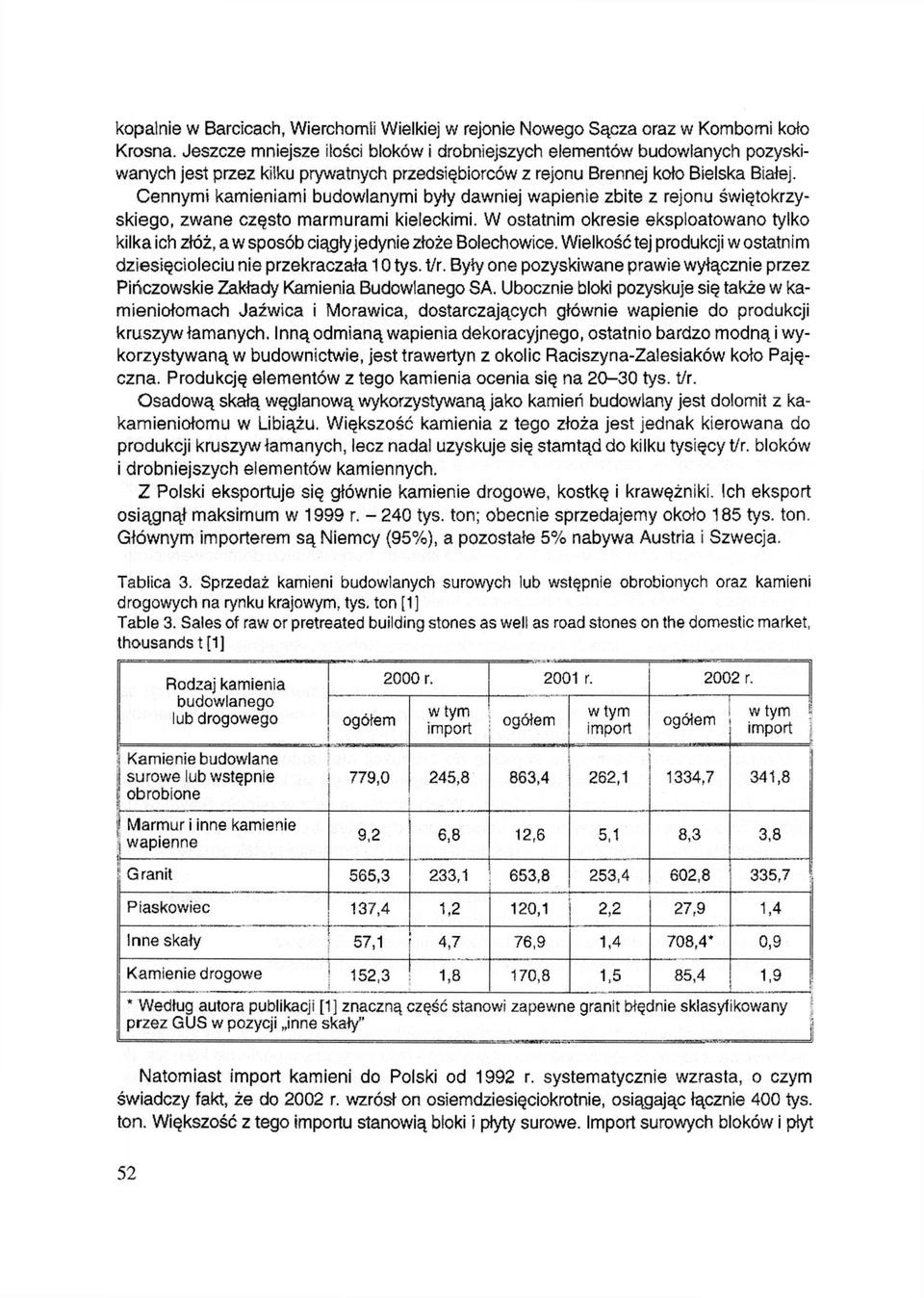 Cennymi kamieniami budowlanymi były dawniej wapienie zbite z rejonu świętokrzyskiego, zwane często marmurami kieleckimi.