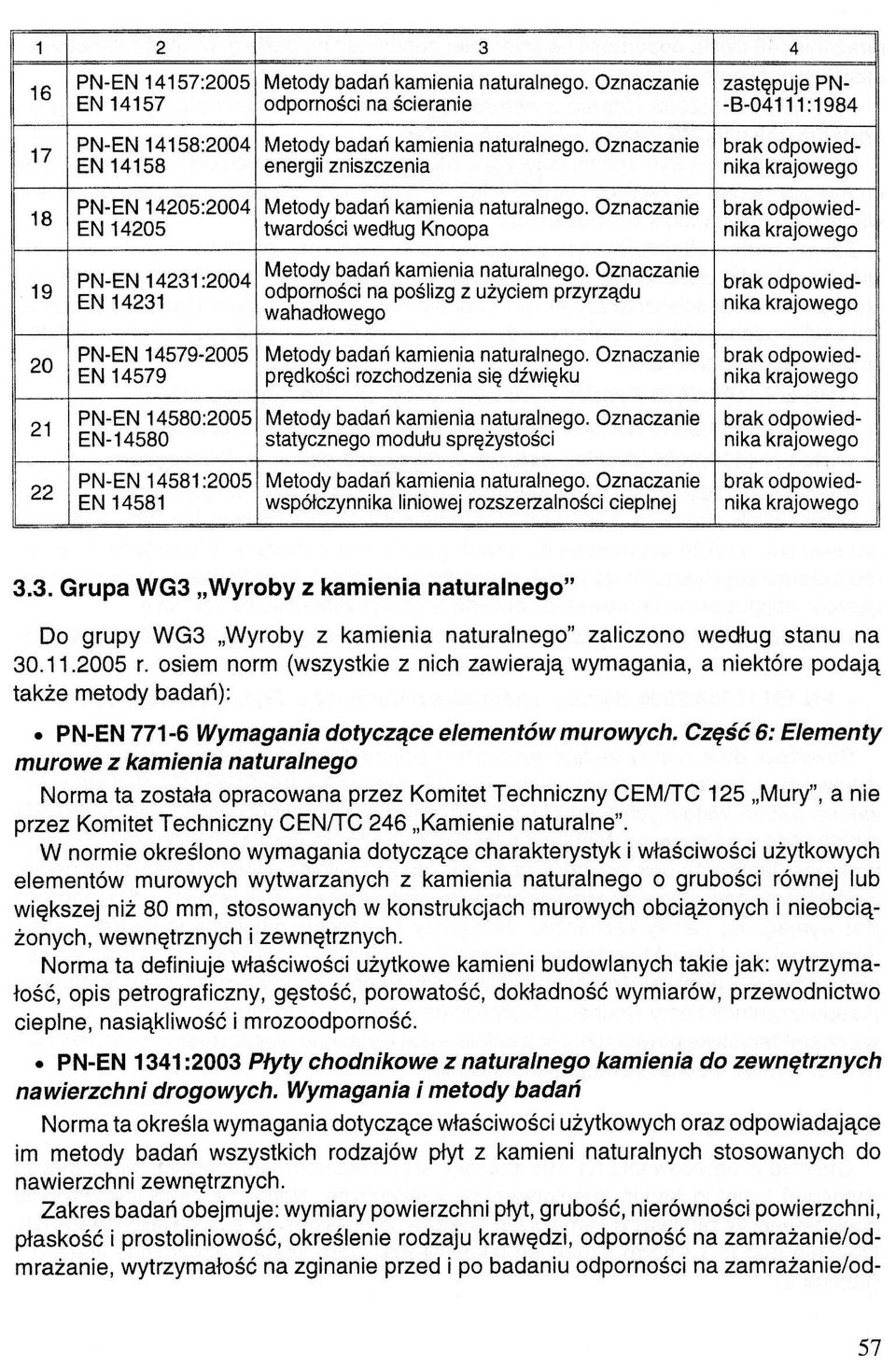 Część 6: Elementy murowe z kamienia naturalnego Norma ta została opracowana przez Komitet Techniczny CEM/TC 125 Mury", a nie przez Komitet Techniczny CEN/TC 246 Kamienie naturalne".