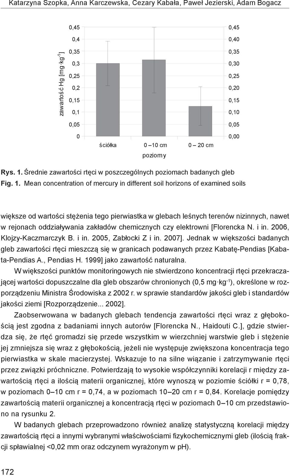 0,25 0,2 0,15 0,1 0,05 0,45 0,40 0,35 0,30 0,25 0,20 0,15 0,10 0,05 0 ściółka 0 10