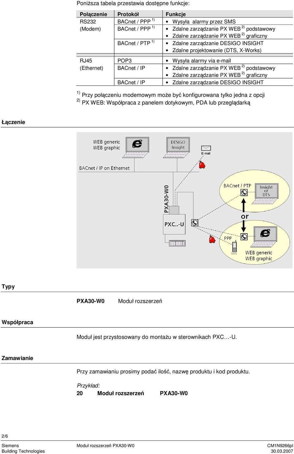 Zdalne zarzdzanie PX WEB 2) graficzny BACnet / IP Zdalne zarzdzanie DESIGO INSIGHT 1) Przy połczeniu modemowym moe by konfigurowana tylko jedna z opcji 2) PX WEB: Współpraca z panelem dotykowym, PDA