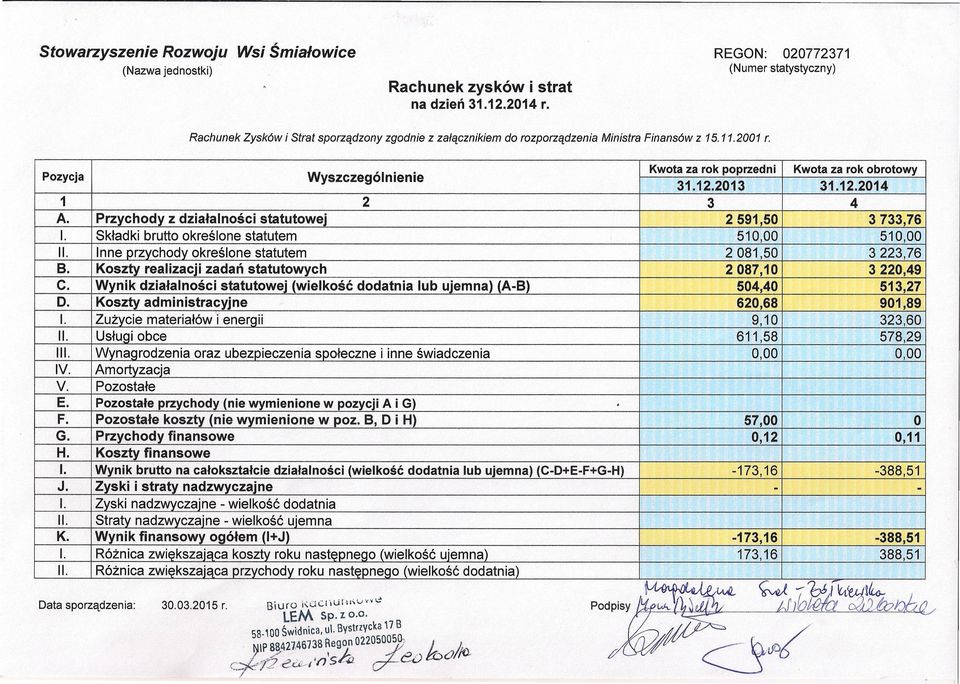 Wyszczególnienie Przychody z działalności statutowej Składki brutto określone statutem nne przychody określone statutem Koszty realizacji zadań statutowych Wynik działalności statutowej (wielkość