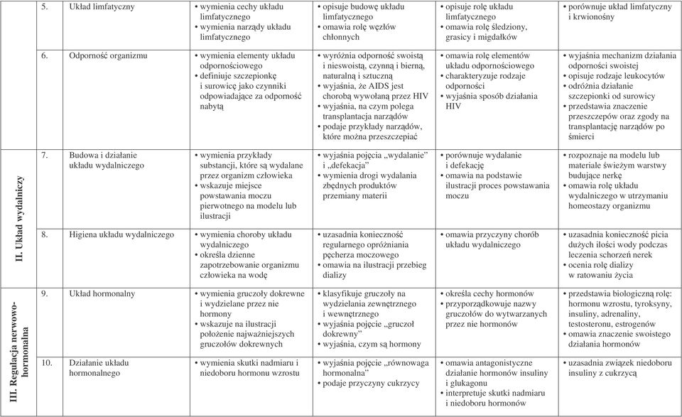 Odporno organizmu wymienia elementy układu odpornociowego definiuje szczepionk i surowic jako czynniki odpowiadajce za odporno nabyt wyrónia odporno swoist i nieswoist, czynn i biern, naturaln i