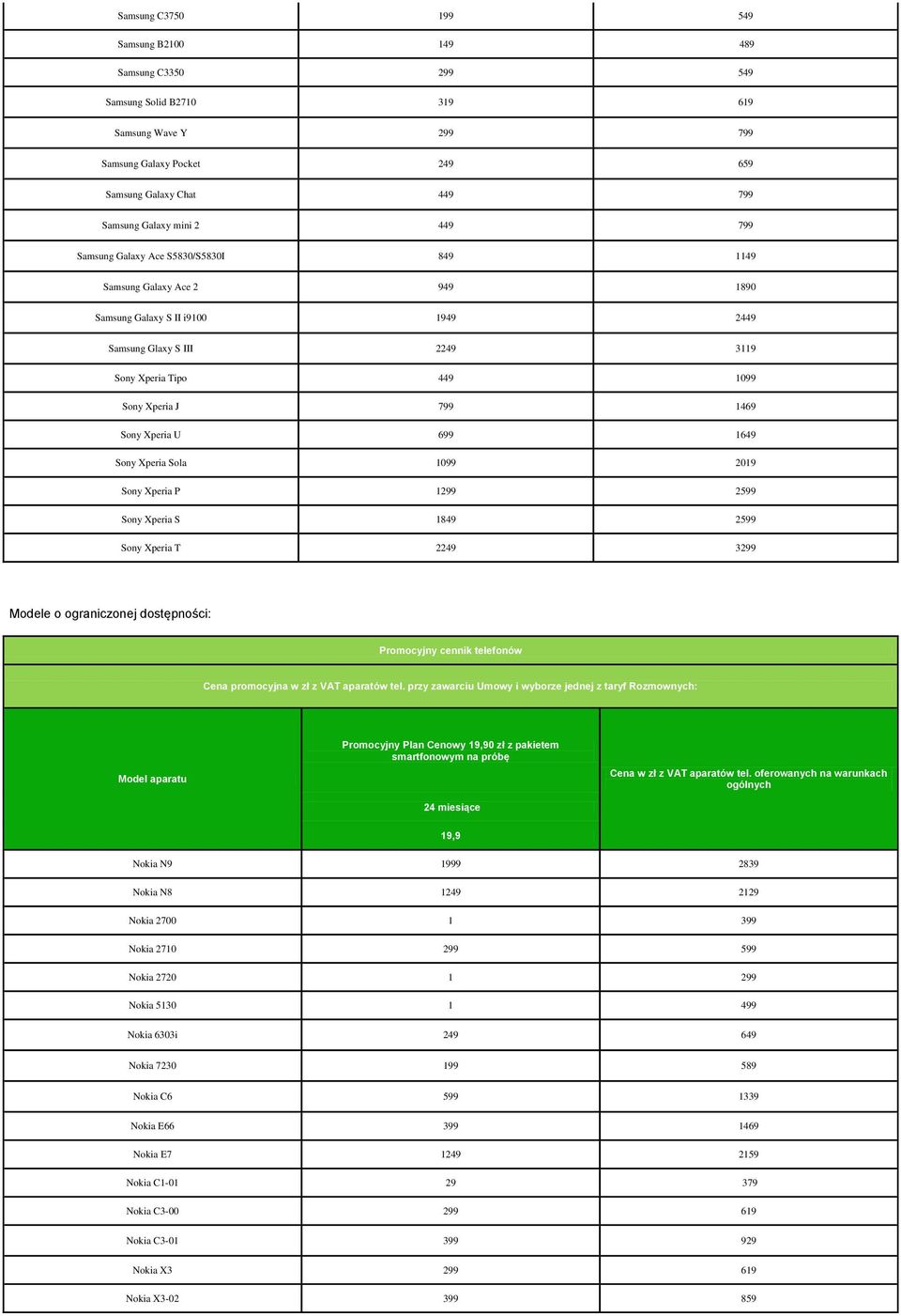Xperia U 699 1649 Sony Xperia Sola 1099 2019 Sony Xperia P 1299 2599 Sony Xperia S 1849 2599 Sony Xperia T 2249 3299 Modele o ograniczonej dostępności: Promocyjny cennik telefonów Cena promocyjna w