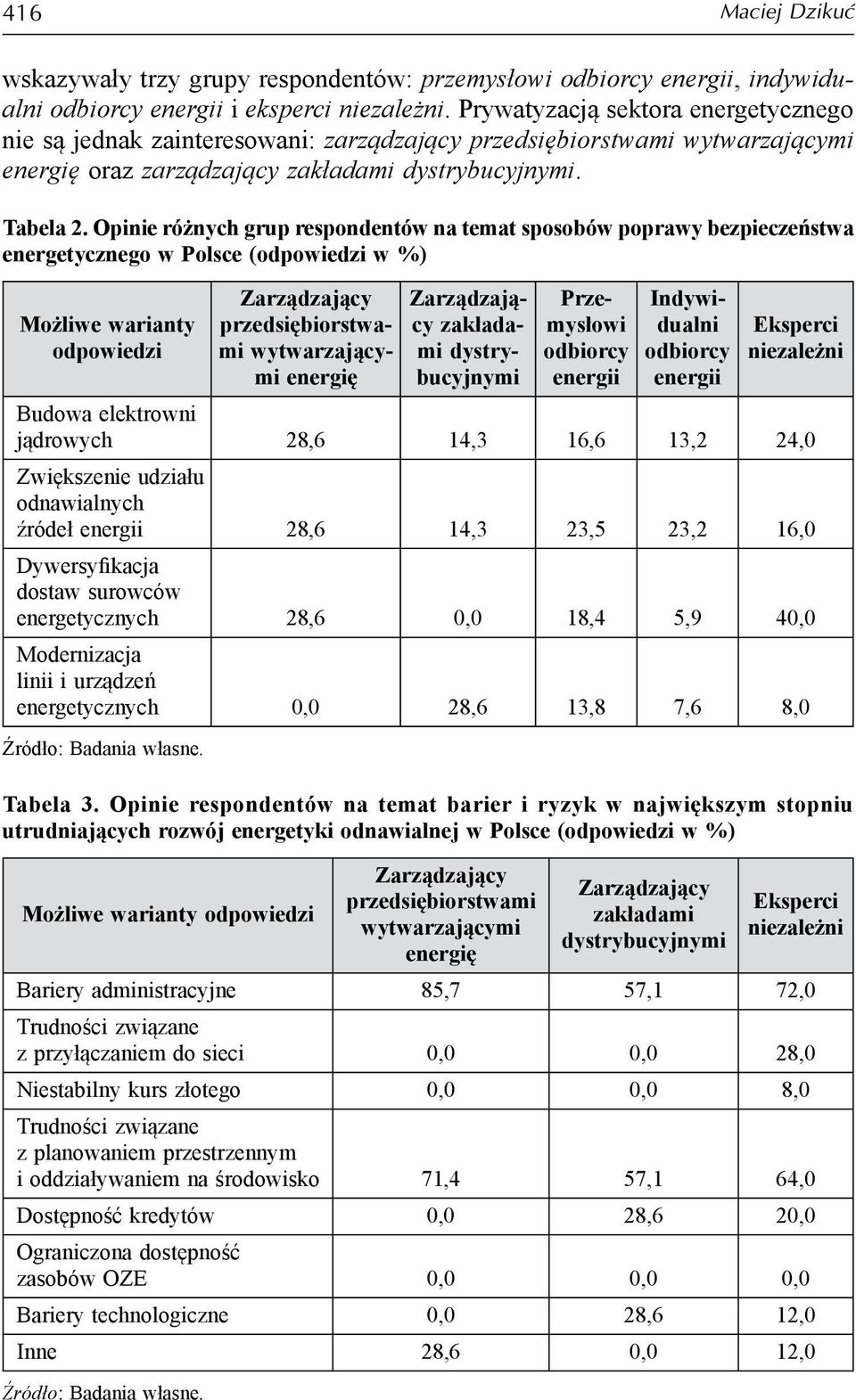 Opinie różnych grup respondentów na temat sposobów poprawy bezpieczeństwa energetycznego w Polsce (odpowiedzi w %) Możliwe warianty odpowiedzi Zarządzający przedsiębiorstwami wytwarzającymi energię