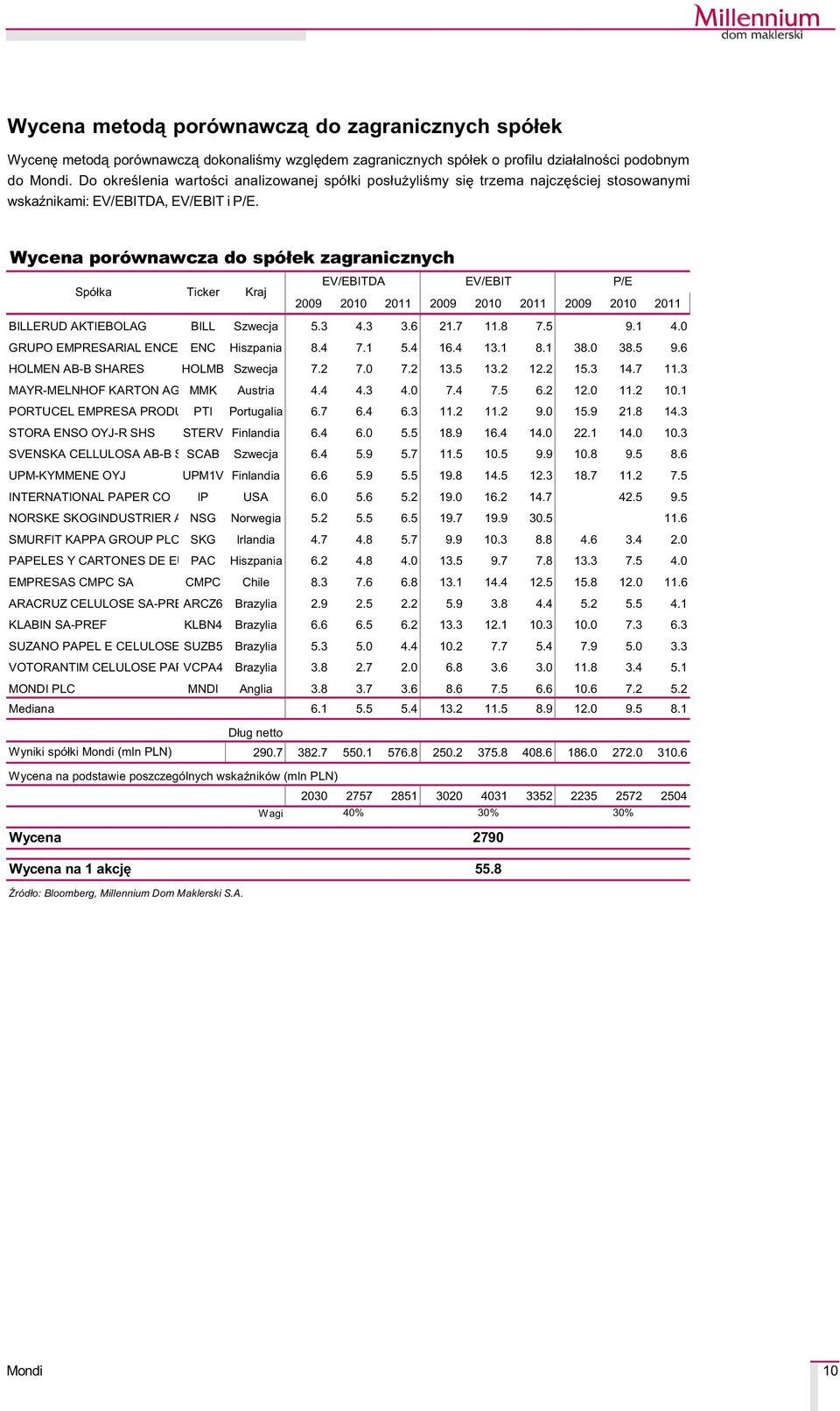 Wycena porównawcza do spó³ek zagranicznych Spó³ka Ticker Kraj EV/EBITDA EV/EBIT P/E 2009 2010 2011 2009 2010 2011 2009 2010 2011 BILLERUD AKTIEBOLAG BILL Szwecja 5.3 4.3 3.6 21.7 11.8 7.5 9.1 4.