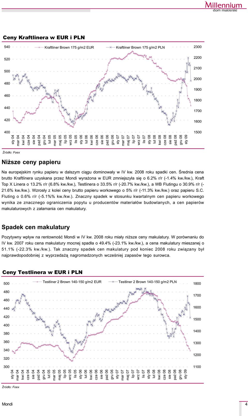 papieru Na europejskim rynku papieru w dalszym ci¹gu dominowa³y w IV kw. 20 roku spadki cen. Œrednia cena brutto Kraftlinera uzyskana przez wyra ona w EUR zmniejszy³a siê o 6.2% r/r (-1.4% kw./kw.