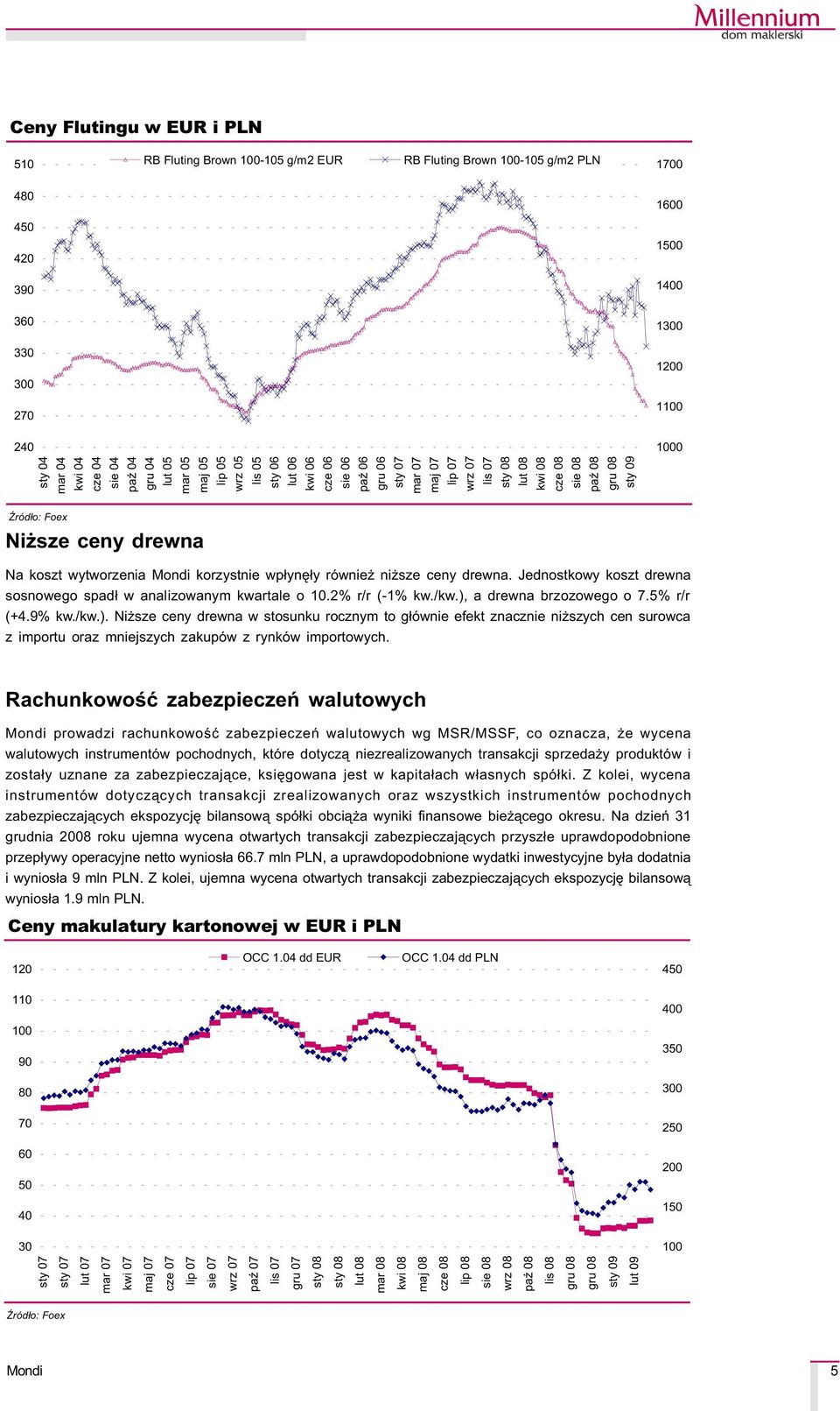 ceny drewna Na koszt wytworzenia korzystnie wp³ynê³y równie ni sze ceny drewna. Jednostkowy koszt drewna sosnowego spad³ w analizowanym kwartale o 10.2% r/r (-1% kw./kw.), a drewna brzozowego o 7.