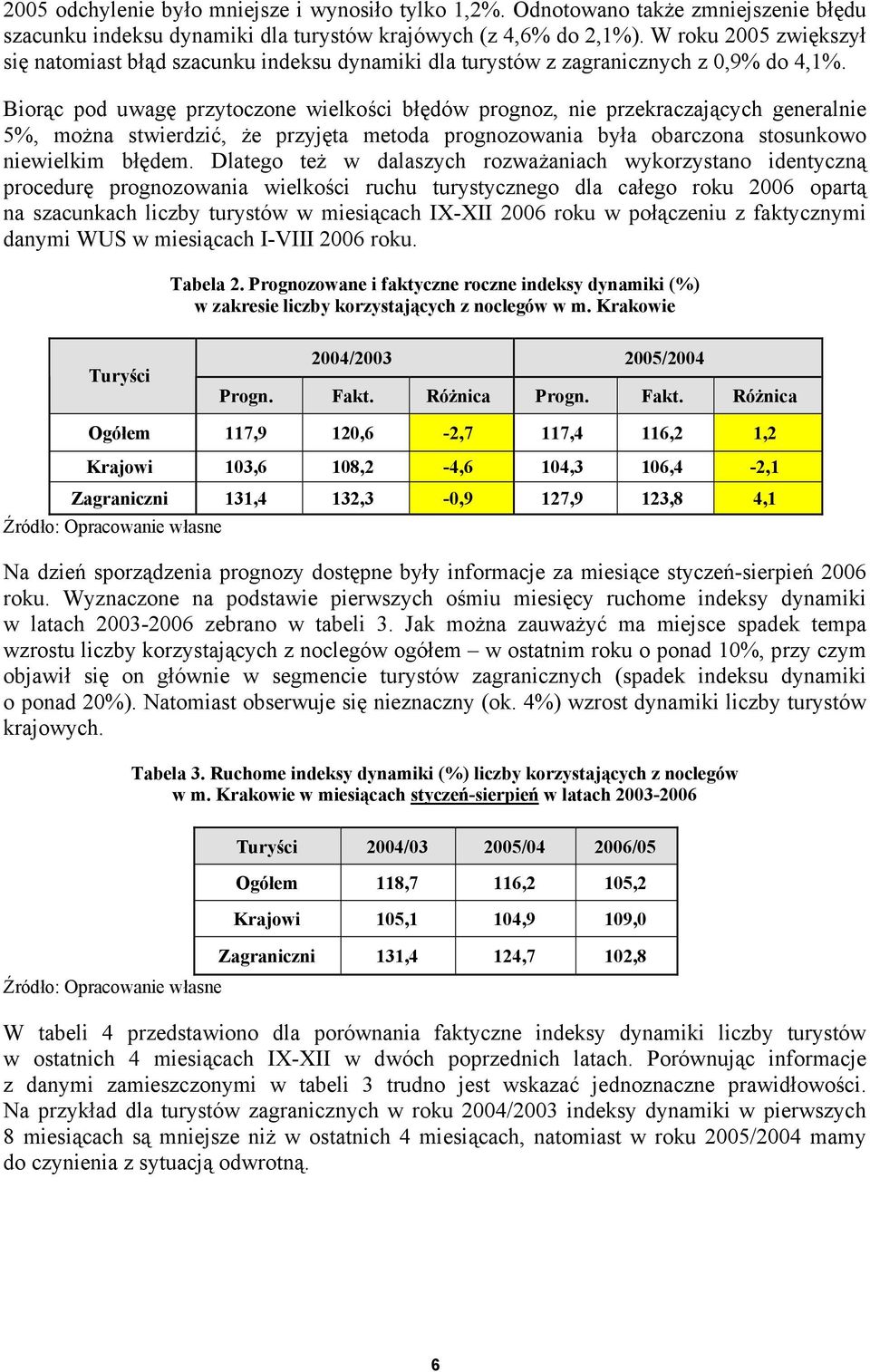 Biorąc pod uwagę przytoczone wielkości błędów prognoz, nie przekraczających generalnie 5%, można stwierdzić, że przyjęta metoda prognozowania była obarczona stosunkowo niewielkim błędem.