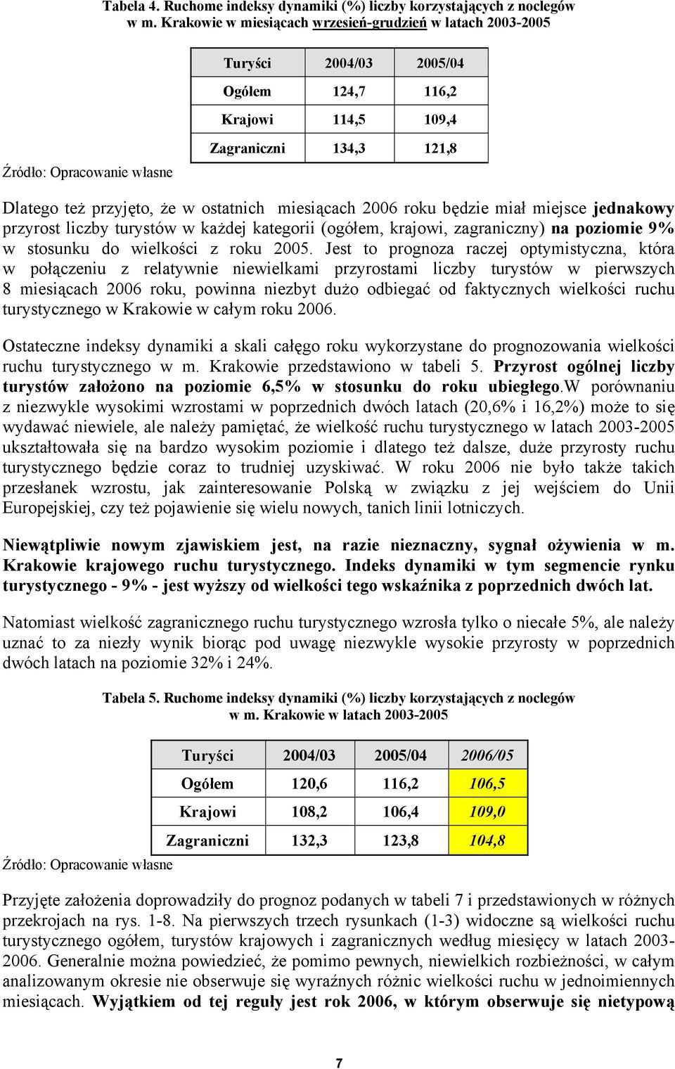 roku będzie miał miejsce jednakowy przyrost liczby turystów w każdej kategorii (ogółem, krajowi, zagraniczny) na poziomie 9% w stosunku do wielkości z roku 2005.