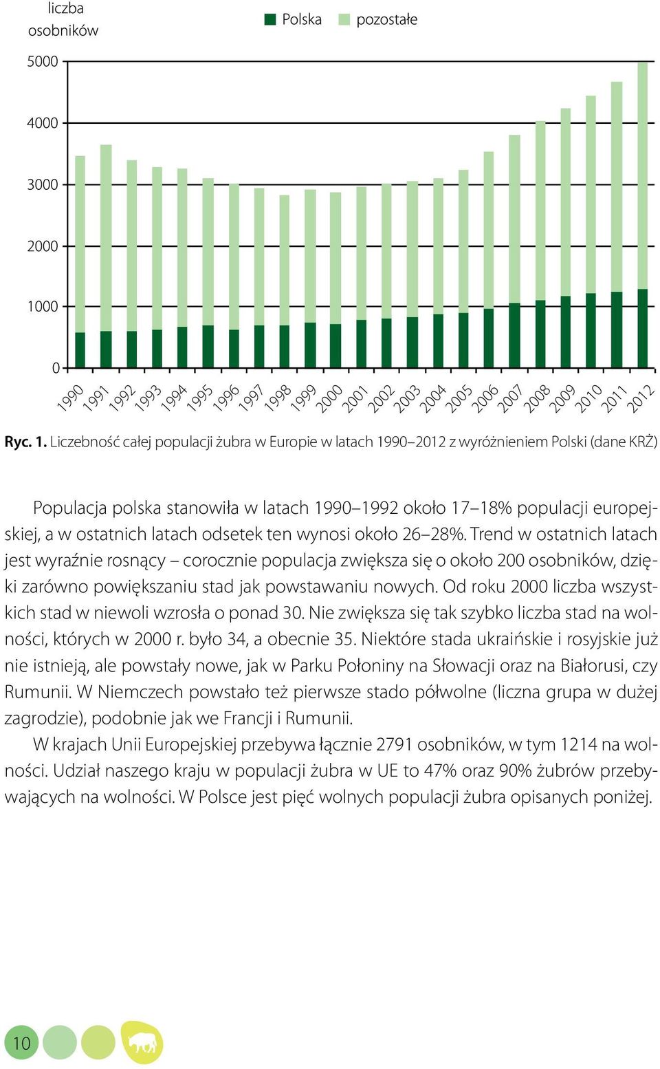 (dane KRŻ) Populacja polska stanowiła w latach 92 około 17 18% populacji europejskiej, a w ostatnich latach odsetek ten wynosi około 26 28%.