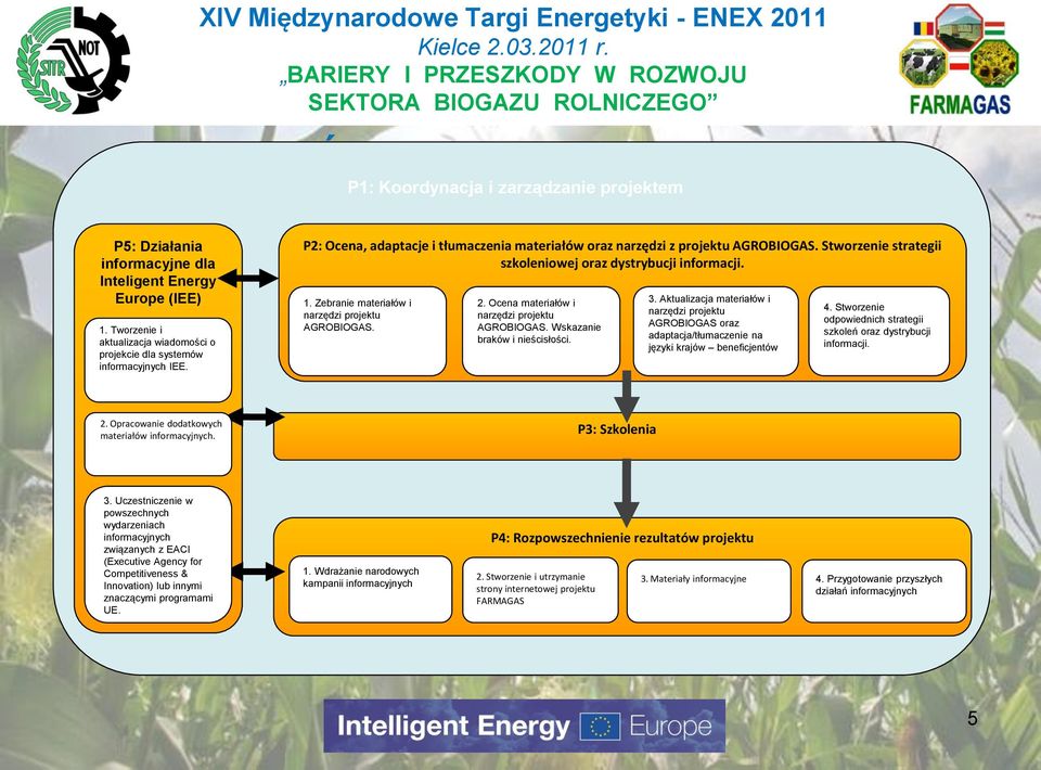 Stworzenie strategii szkoleniowej oraz dystrybucji informacji. 1. Zebranie materiałów i narzędzi projektu AGROBIOGAS. 2. Ocena materiałów i narzędzi projektu AGROBIOGAS.