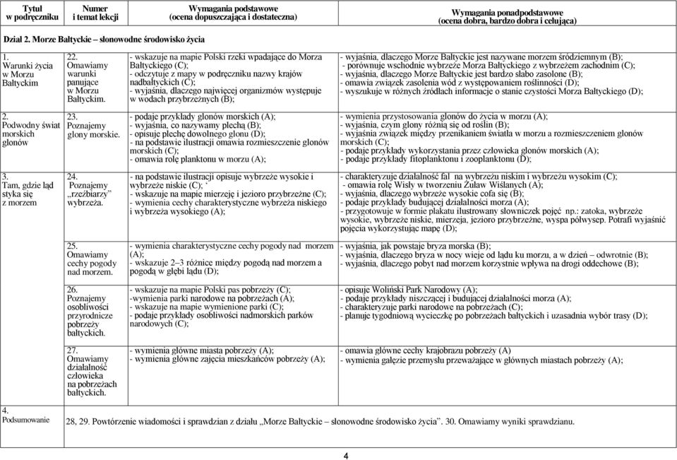 - wskazuje na mapie Polski rzeki wpadające do Morza Bałtyckiego - odczytuje z mapy nazwy krajów nadbałtyckich - wyjaśnia, dlaczego najwięcej organizmów występuje w wodach przybrzeżnych (B); - podaje