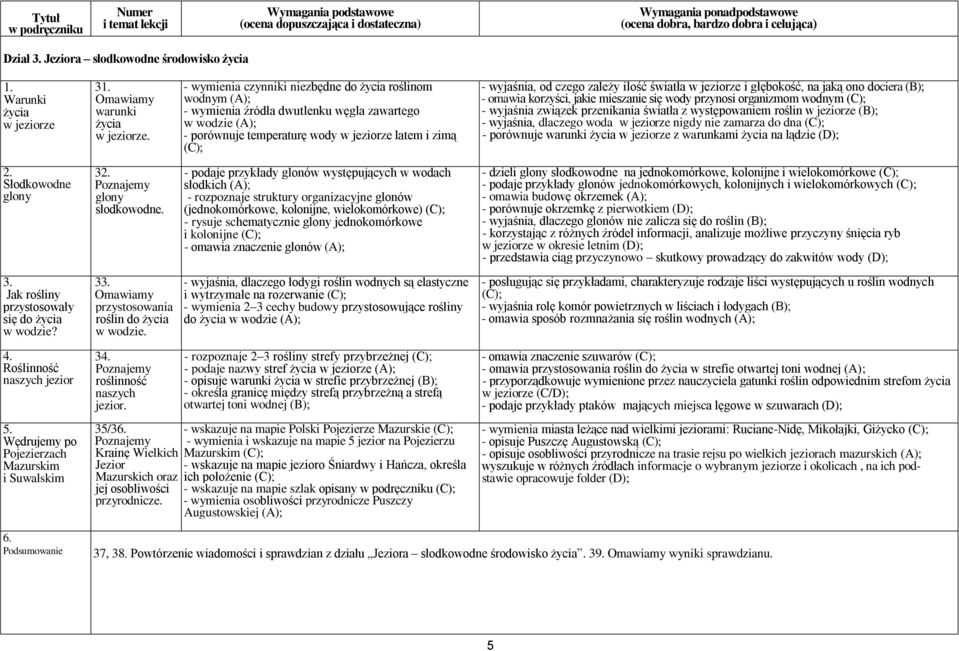 Krainę Wielkich Jezior Mazurskich oraz jej osobliwości przyrodnicze.