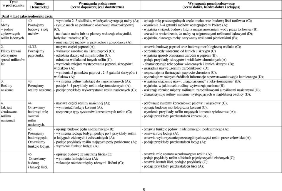 przyrodzie i gospodarce Bliscy krewni olbrzymów sprzed milionów lat Rośliny nasienne 41/4 paprotniki. 4 rośliny nasienne.