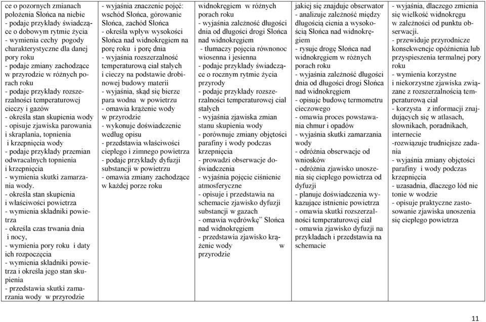 - podaje przykłady przemian odwracalnych topnienia i krzepnięcia - wymienia skutki zamarzania wody.
