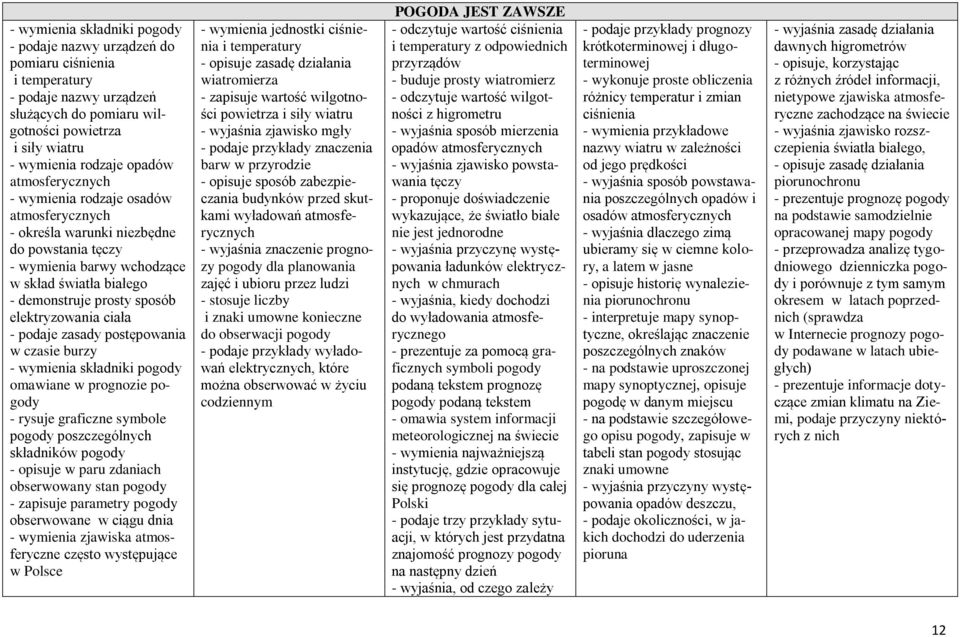 ciała - podaje zasady postępowania w czasie burzy - wymienia składniki pogody omawiane w prognozie pogody - rysuje graficzne symbole pogody poszczególnych składników pogody - opisuje w paru zdaniach