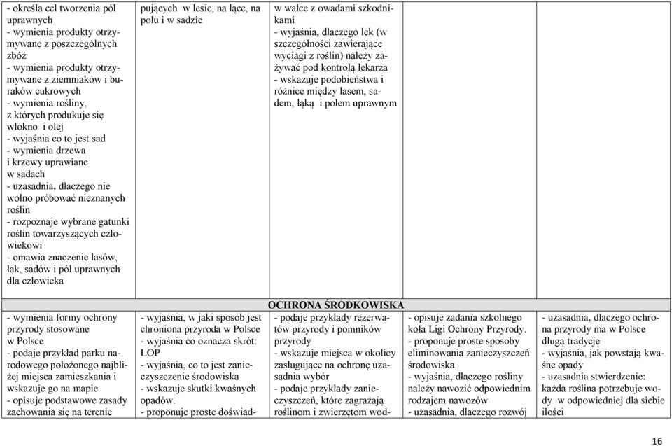 człowiekowi - omawia znaczenie lasów, łąk, sadów i pól uprawnych dla człowieka pujących w lesie, na łące, na polu i w sadzie w walce z owadami szkodnikami - wyjaśnia, dlaczego lek (w szczególności