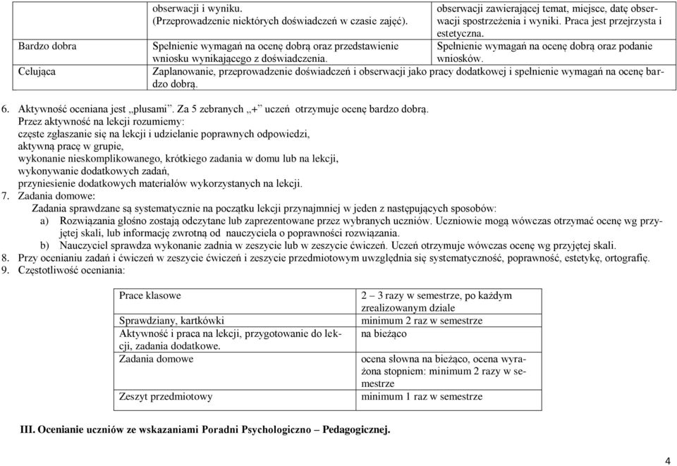 Zaplanowanie, przeprowadzenie doświadczeń i obserwacji jako pracy dodatkowej i spełnienie wymagań na ocenę bardzo dobrą. 6. Aktywność oceniana jest plusami.