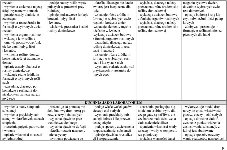 informacji o wybranych roślinach - uzasadnia, dlaczego po kontakcie z roślinami doniczkowymi zawsze należy myć ręce - wymienia stany skupienia substancji - wymienia przykłady substancji w określonych
