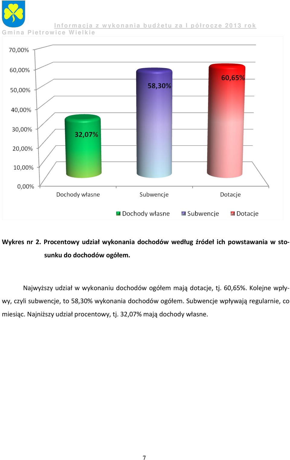 ogółem. Najwyższy udział w wykonaniu dochodów ogółem mają dotacje, tj. 60,65%.