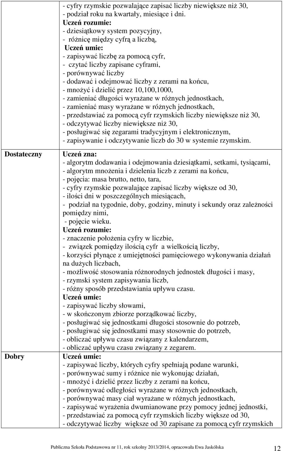 końcu, - mnożyć i dzielić przez 10,100,1000, - zamieniać długości wyrażane w różnych jednostkach, - zamieniać masy wyrażane w różnych jednostkach, - przedstawiać za pomocą cyfr rzymskich liczby