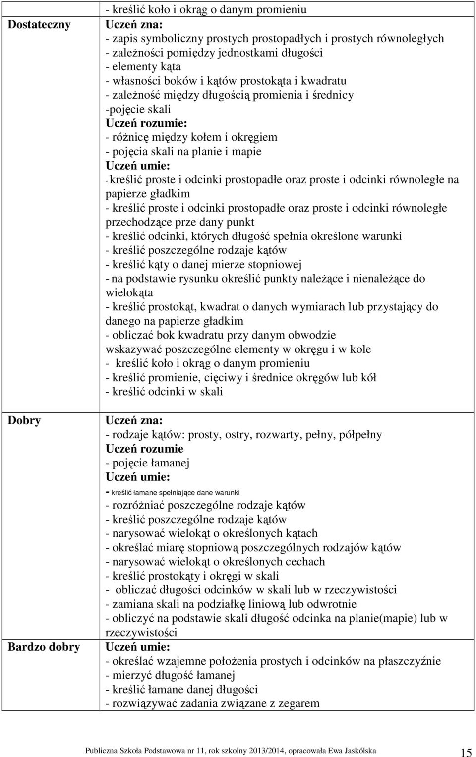 odcinki prostopadłe oraz proste i odcinki równoległe na papierze gładkim - kreślić proste i odcinki prostopadłe oraz proste i odcinki równoległe przechodzące prze dany punkt - kreślić odcinki,