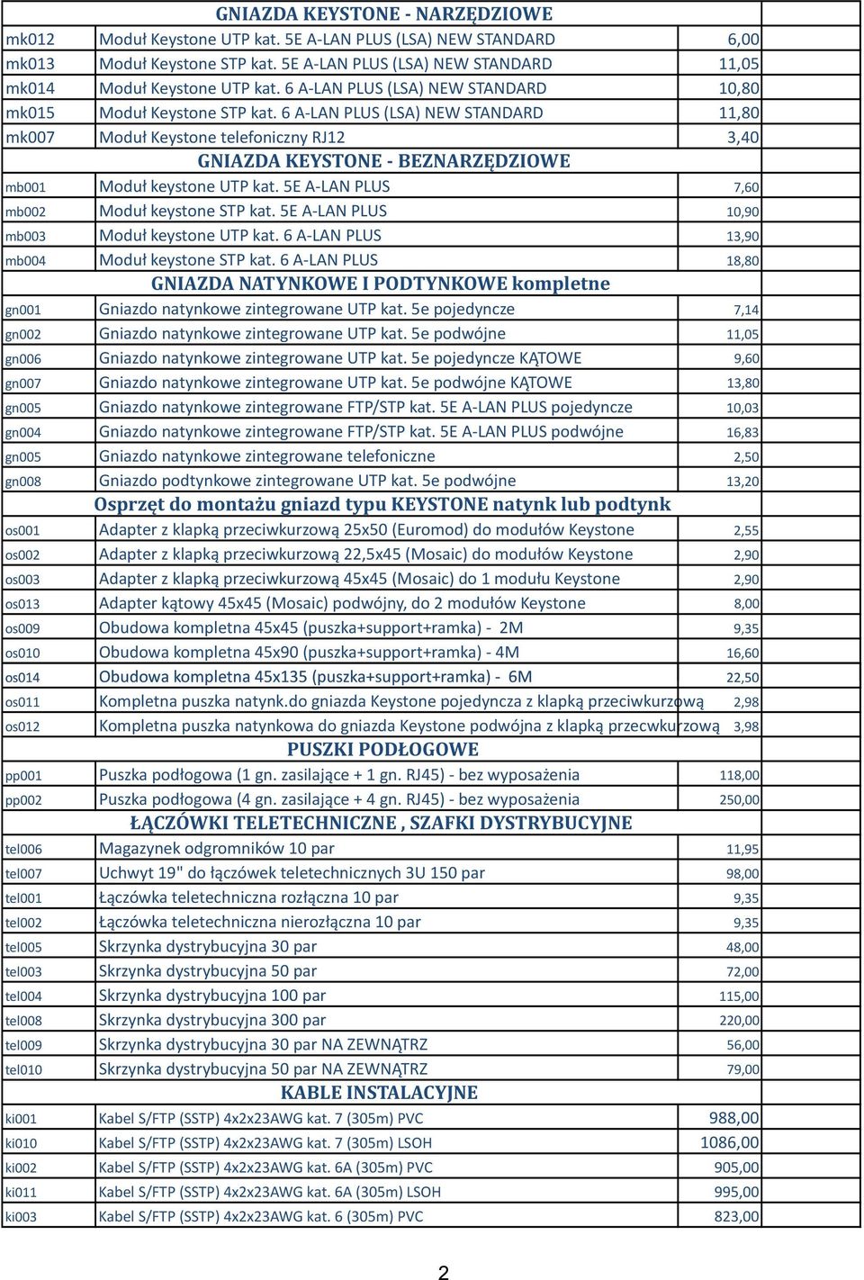 6 A-LAN PLUS (LSA) NEW STANDARD 11,80 mk007 Moduł Keystone telefoniczny RJ12 3,40 GNIAZDA KEYSTONE - BEZNARZĘDZIOWE mb001 Moduł keystone UTP kat. 5E A-LAN PLUS 7,60 mb002 Moduł keystone STP kat.